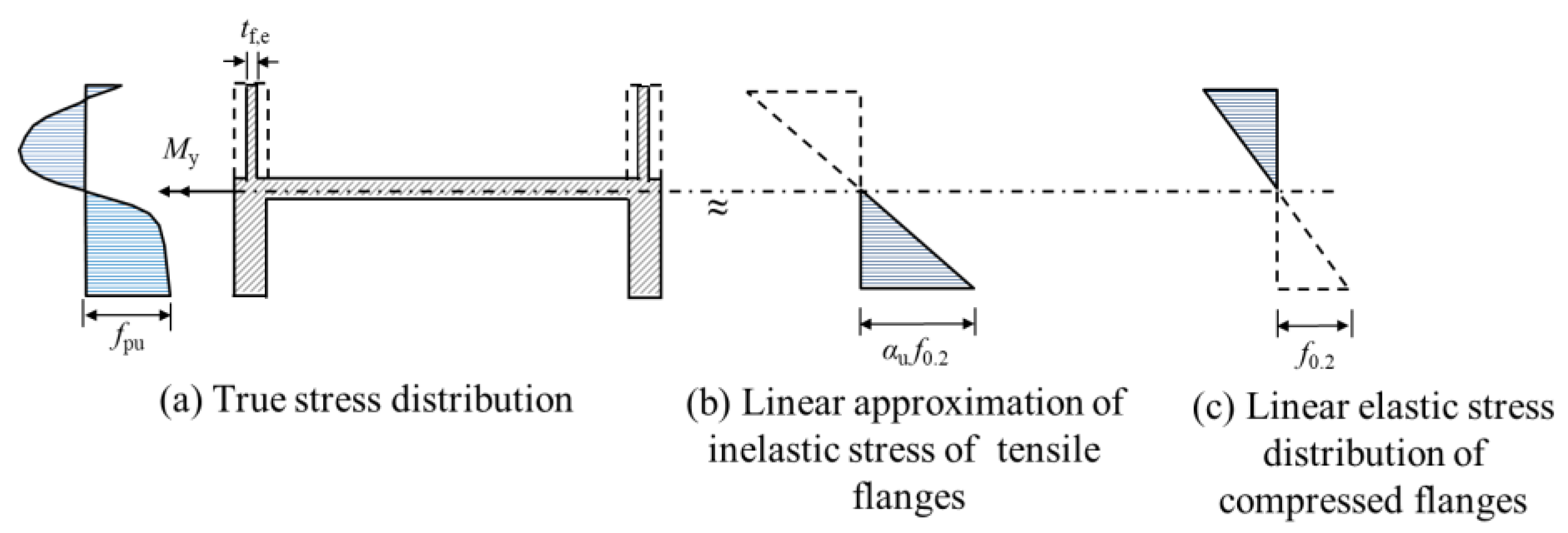 Metals 13 01336 g015 Metals 13 01336 g015