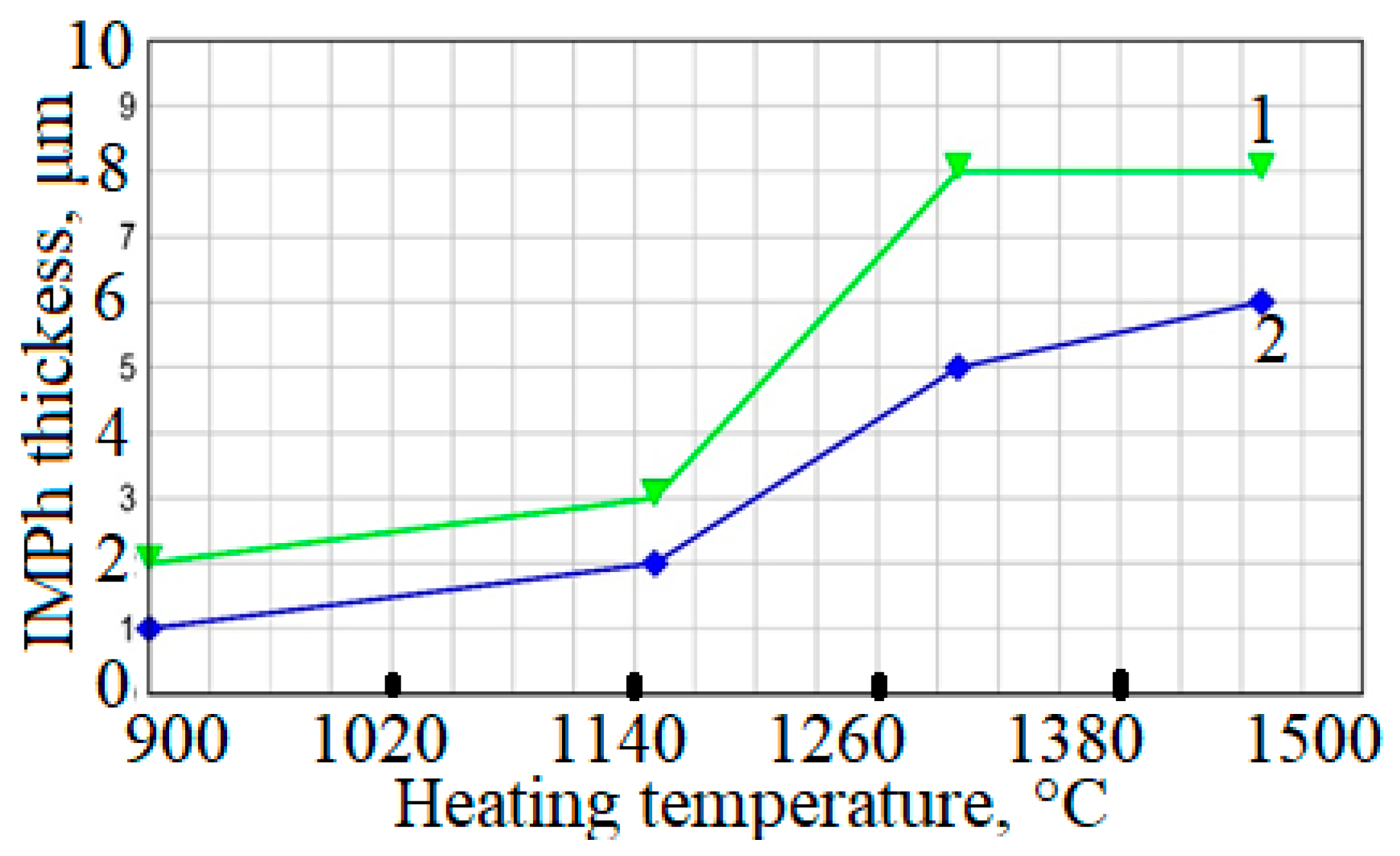 Metals 13 01338 g008