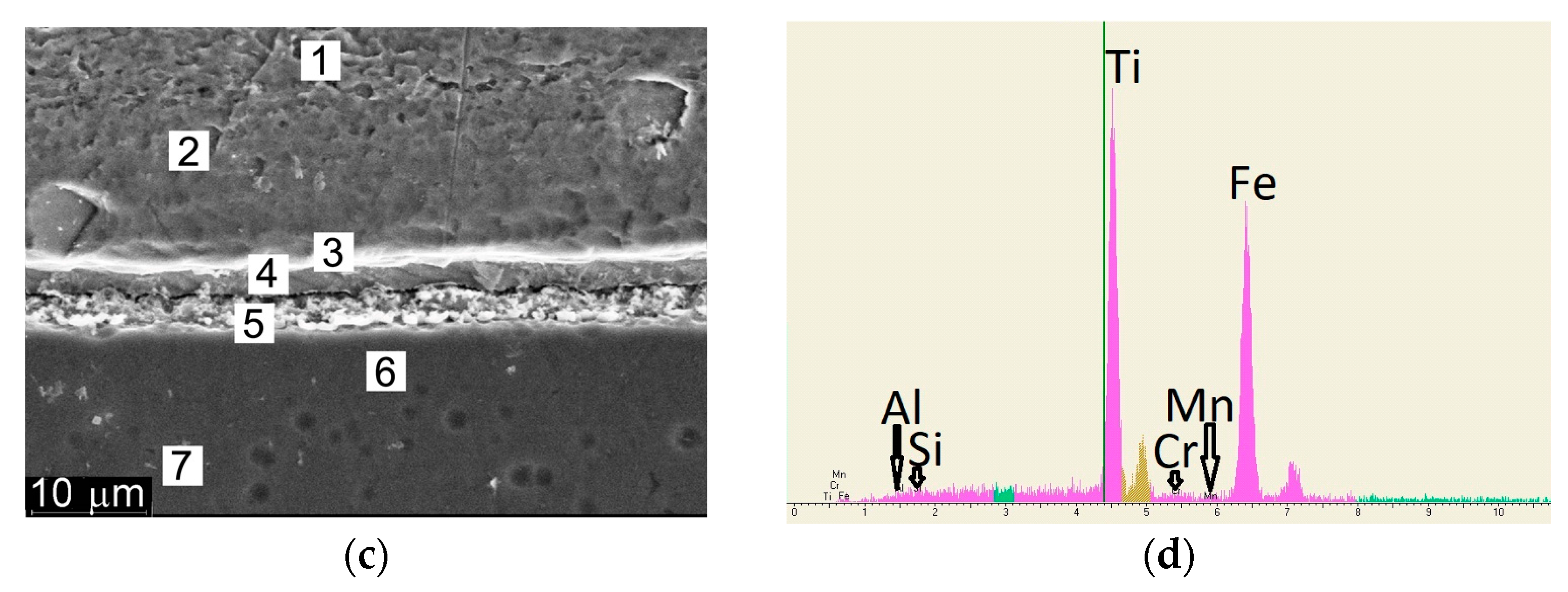 Metals 13 01338 g010b