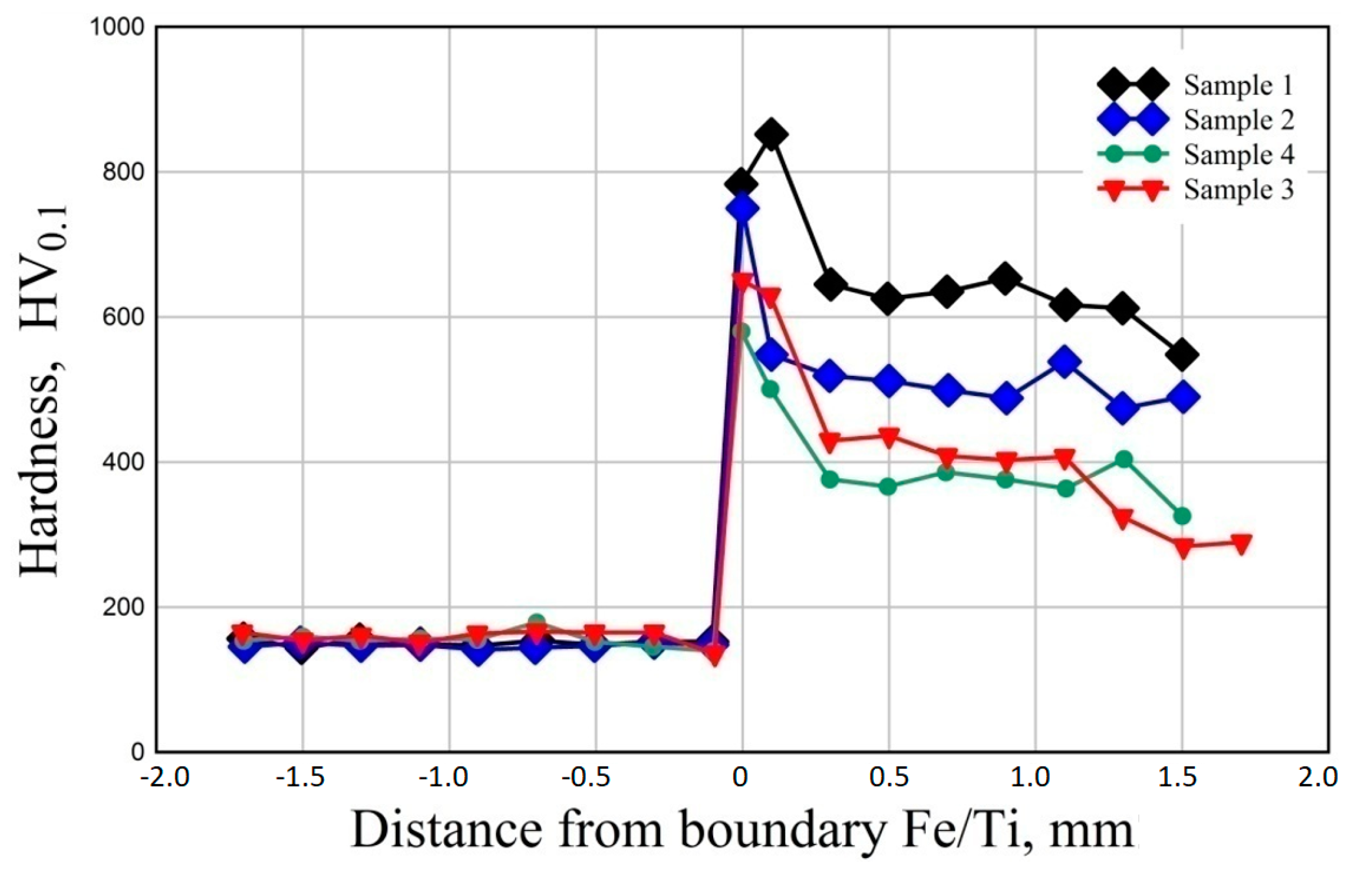 Metals 13 01338 g012