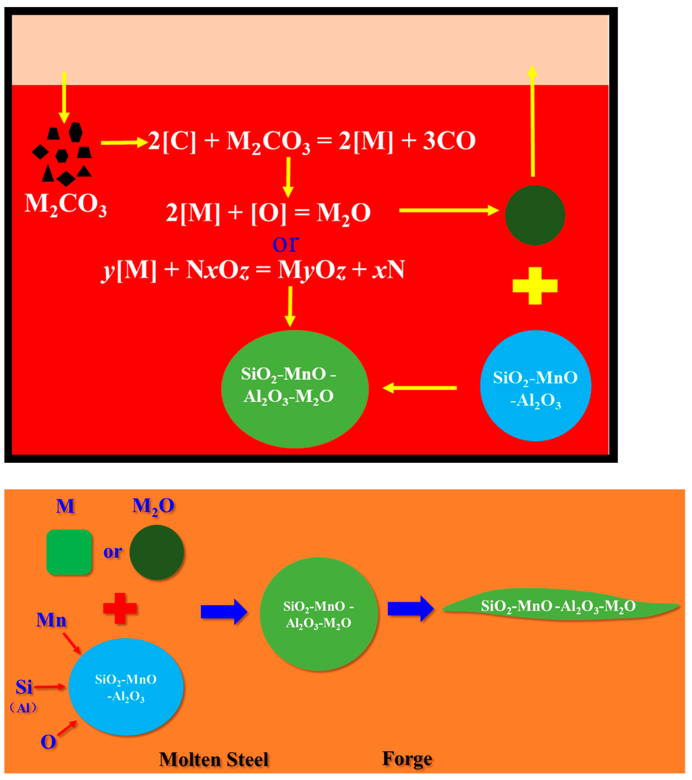 Metals 13 01341 g015 Metals 13 01341 g015
