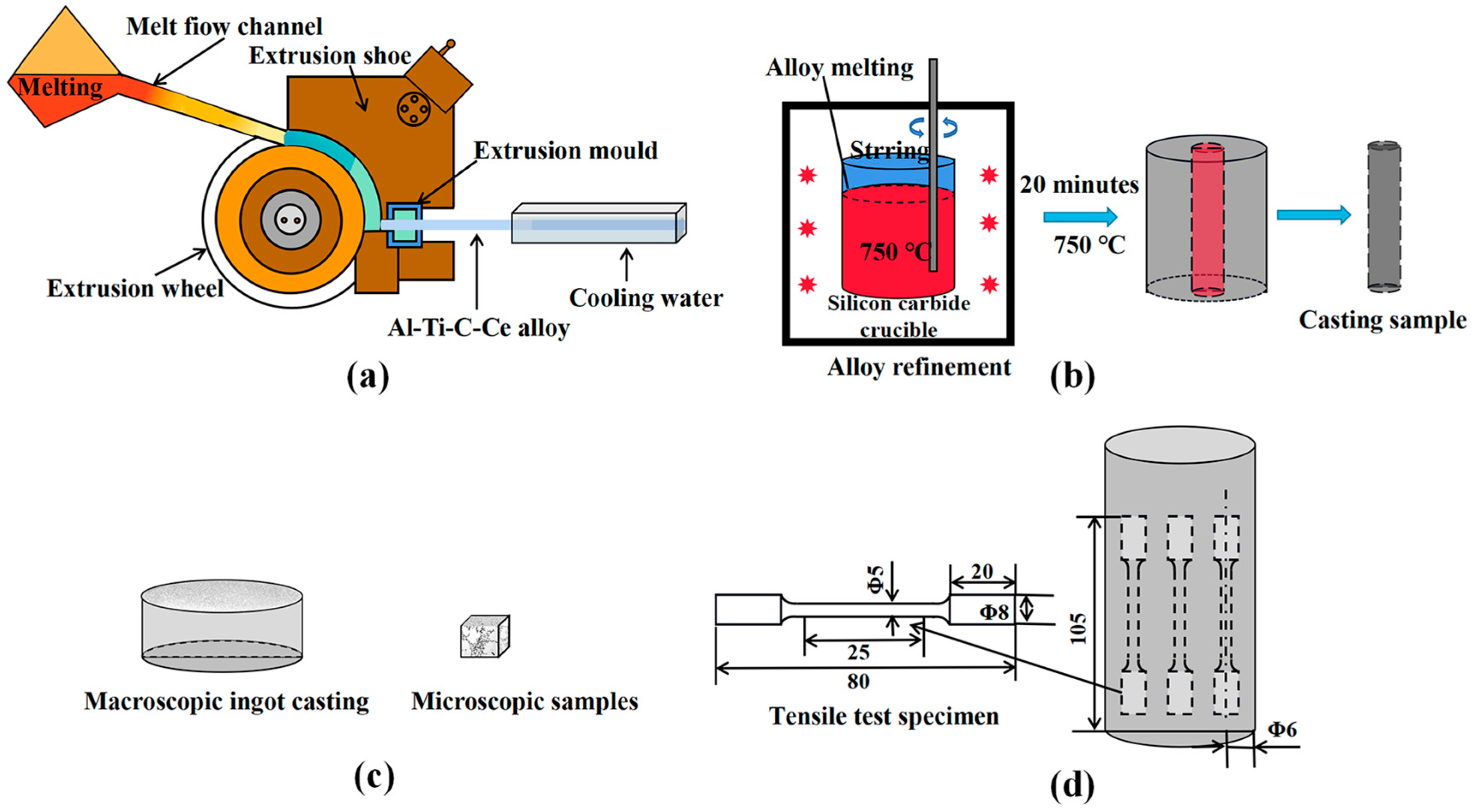 Metals 13 01344 g001 Metals 13 01344 g001