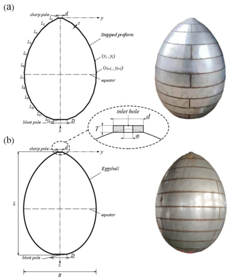 【数々のアワードを受賞】 Internal Hydroforming of Large Stainless-Steel Eggshells 邦楽