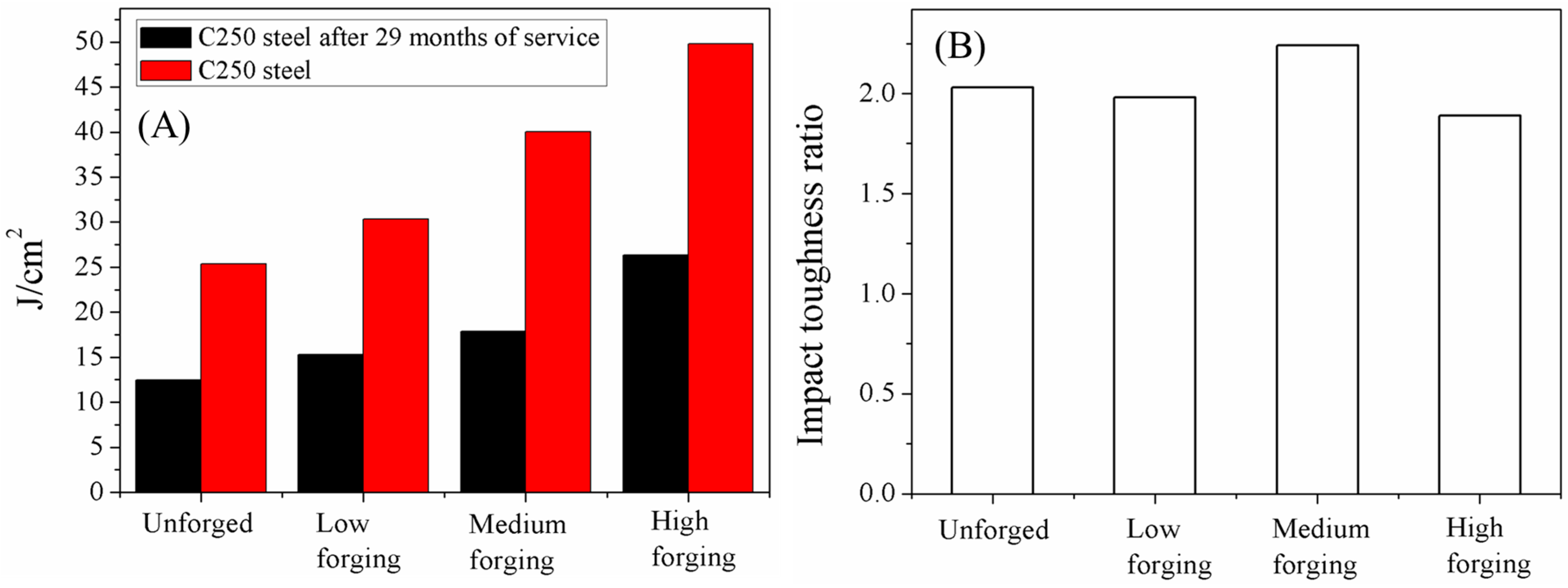 Metals 13 01353 g002 550