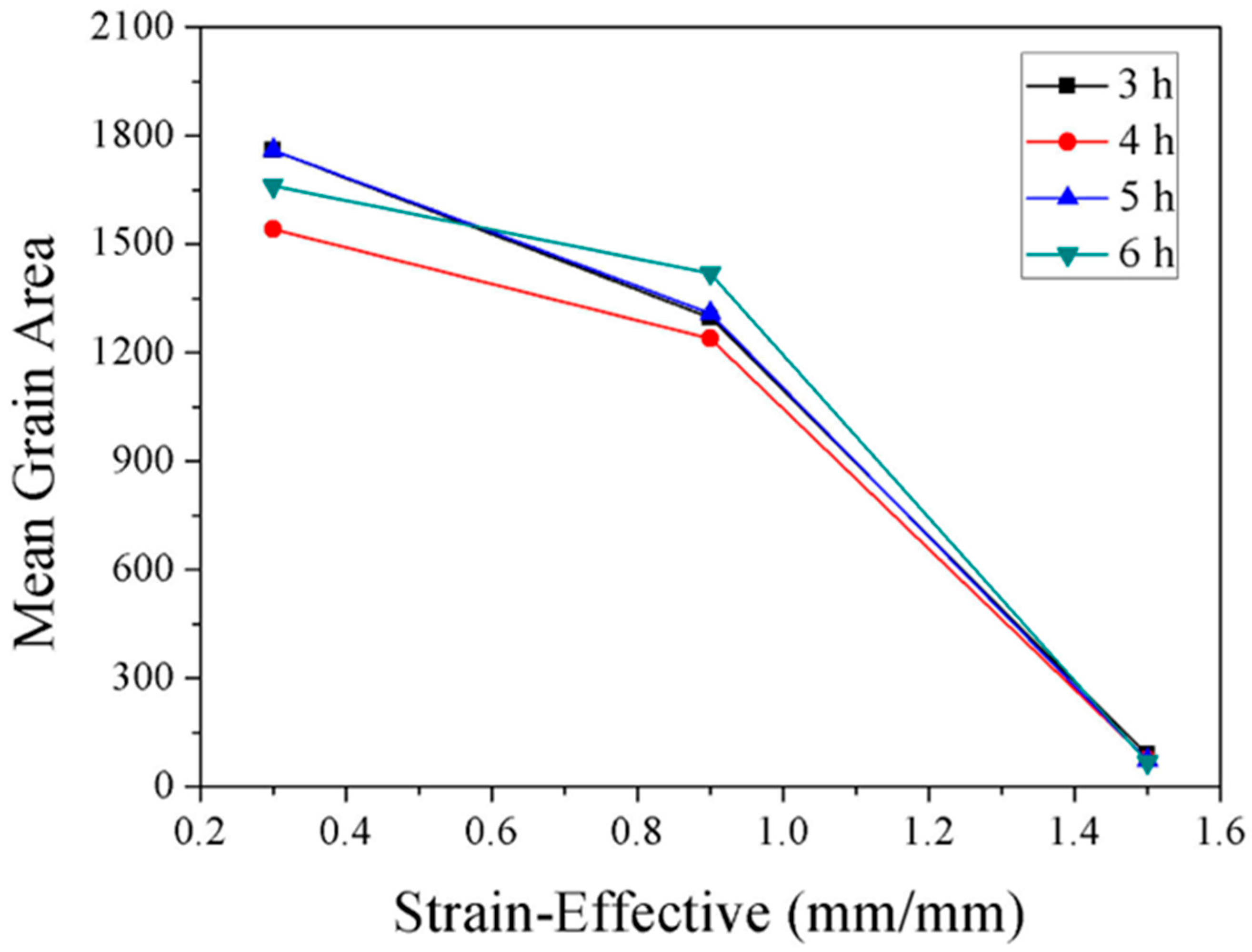 Metals 13 01353 g009 550