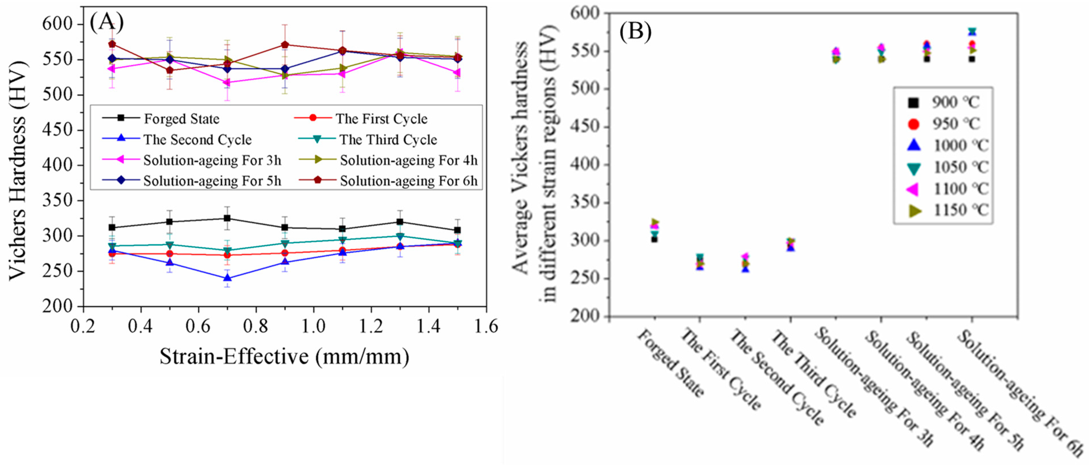 Metals 13 01353 g010 550