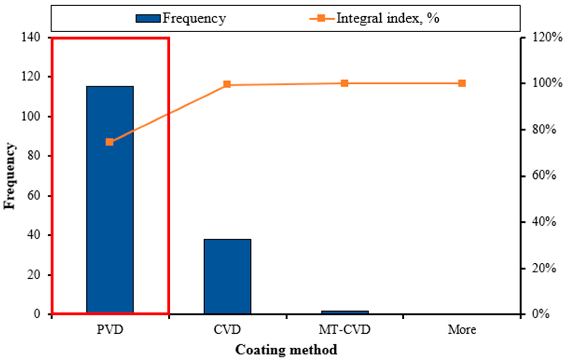 Metals 13 01354 g003