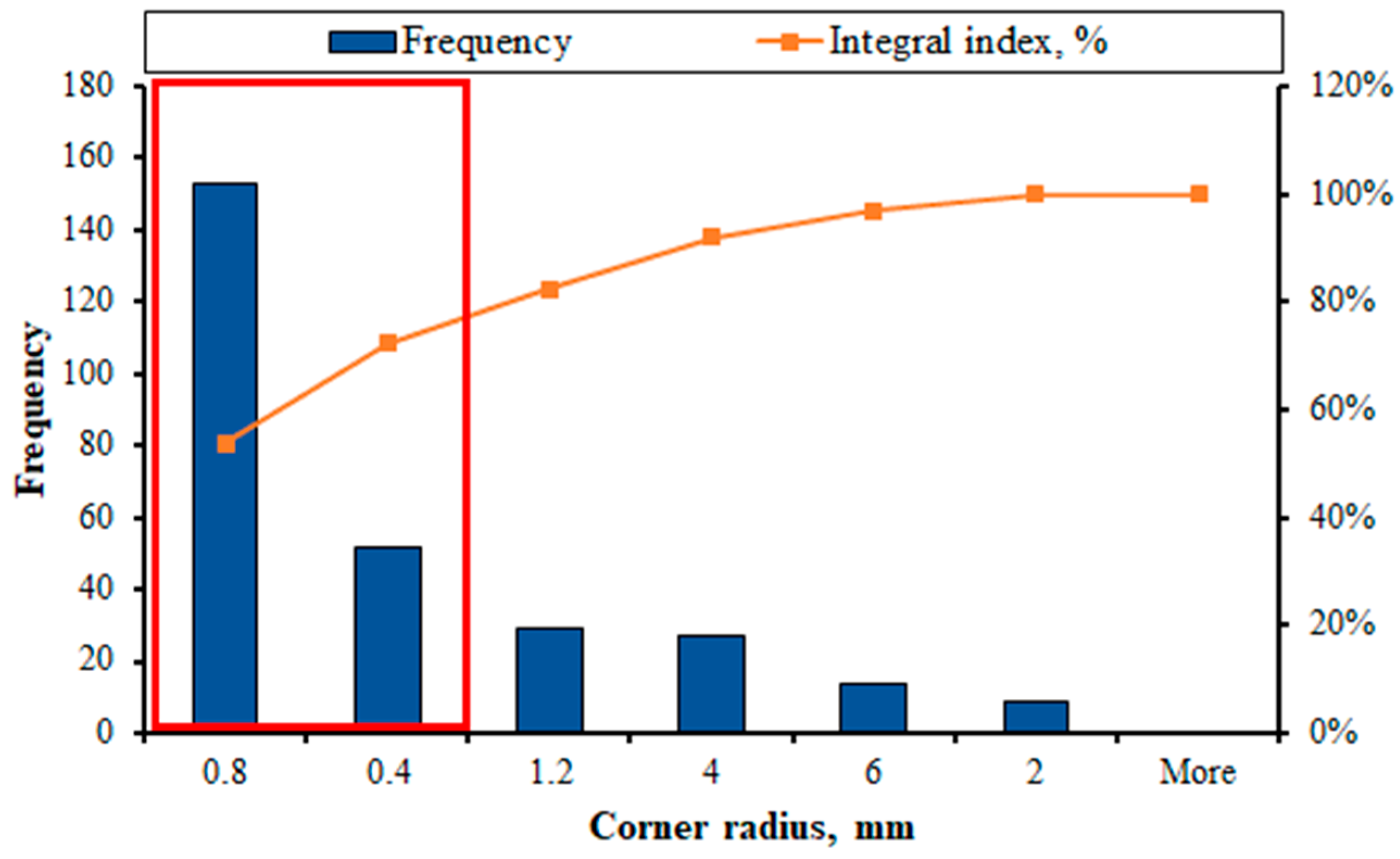 Metals 13 01354 g014