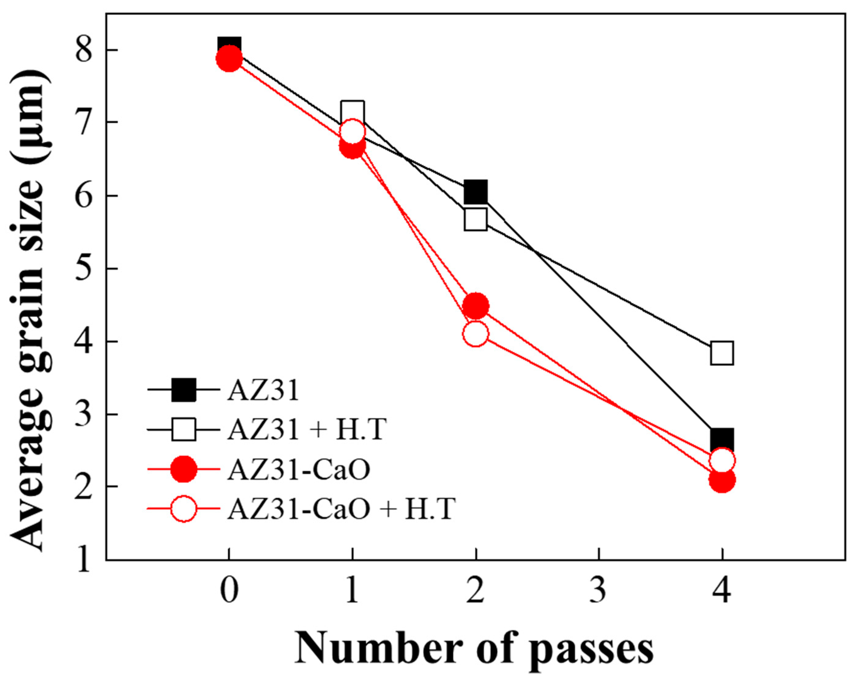 Metals 13 01356 g007