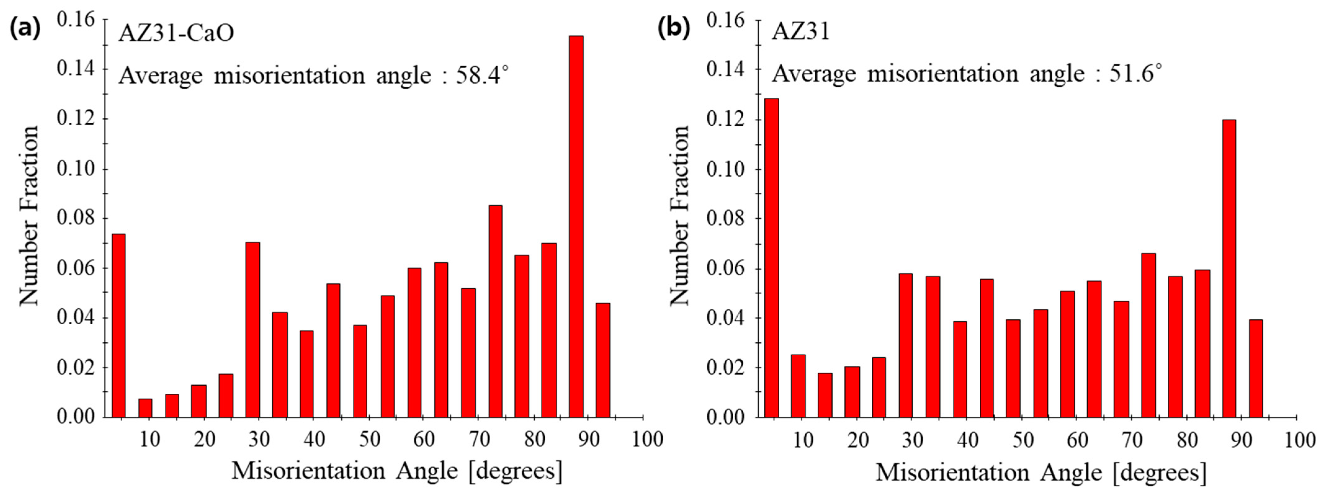 Metals 13 01356 g009