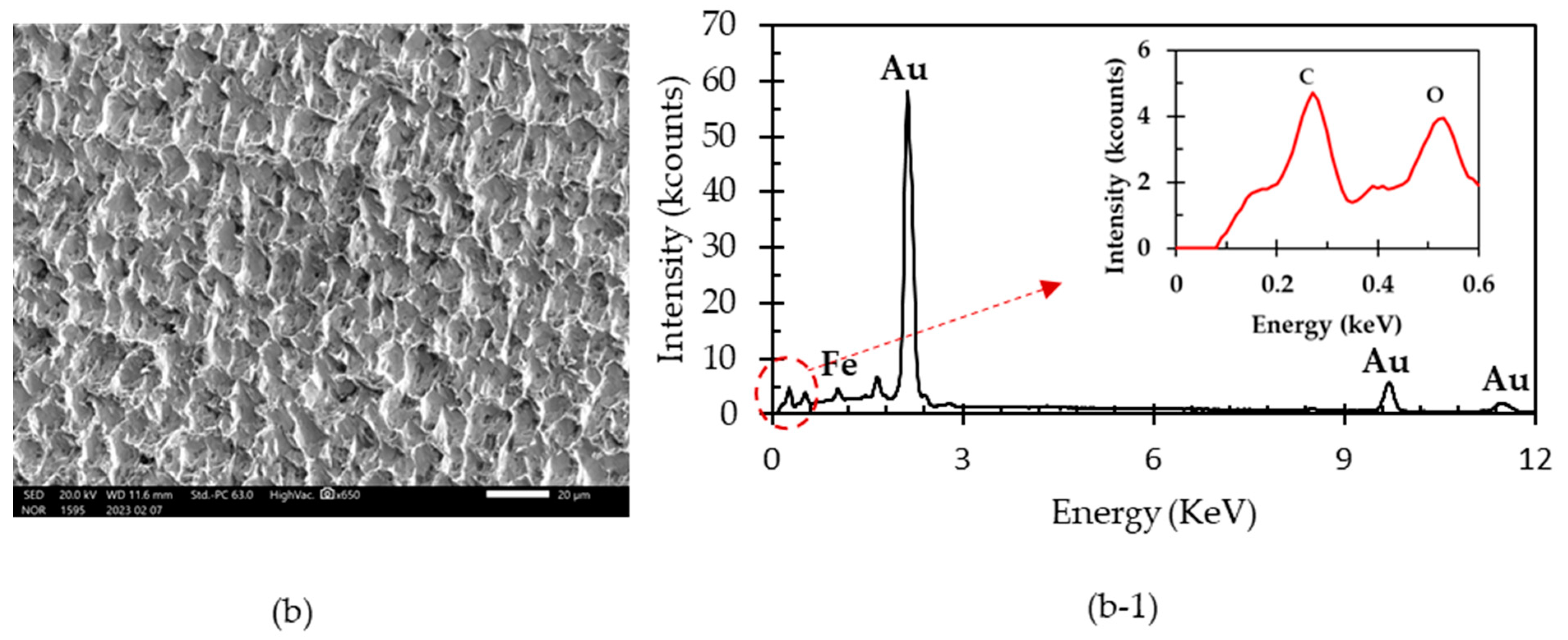 Metals 13 01357 g005b Metals 13 01357 g005b