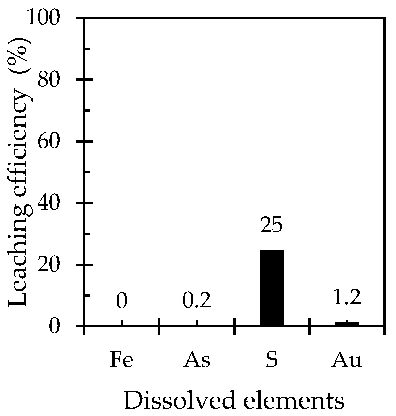 Metals 13 01357 g011 Metals 13 01357 g011