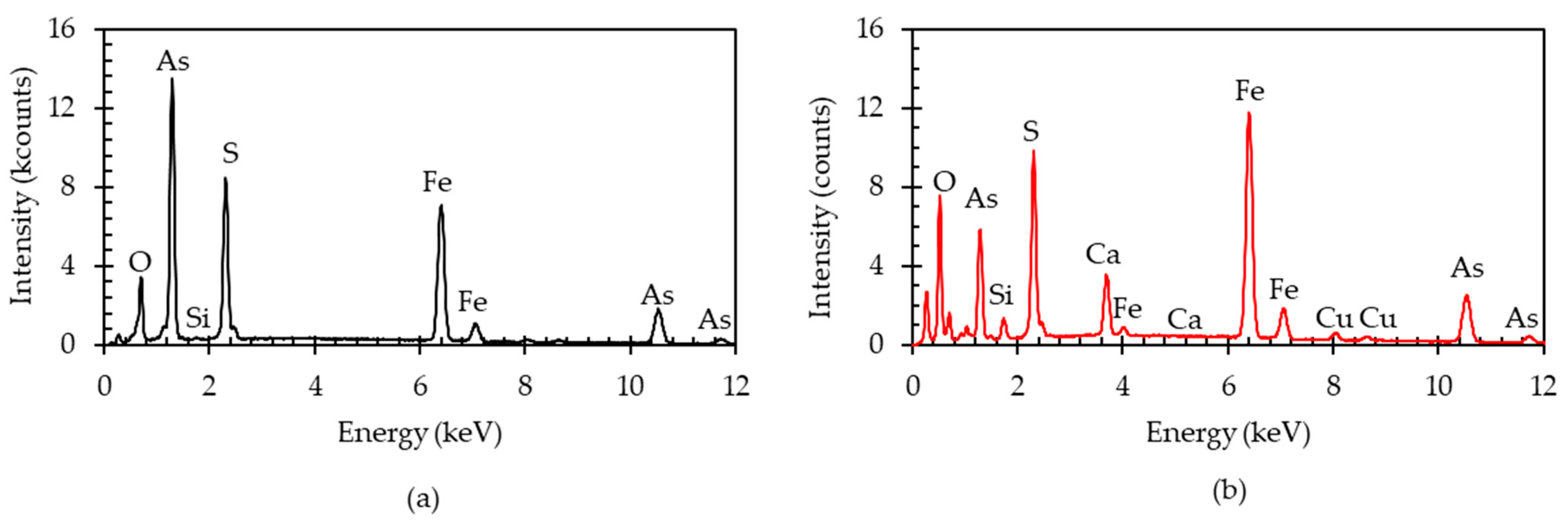 Metals 13 01357 g013 Metals 13 01357 g013