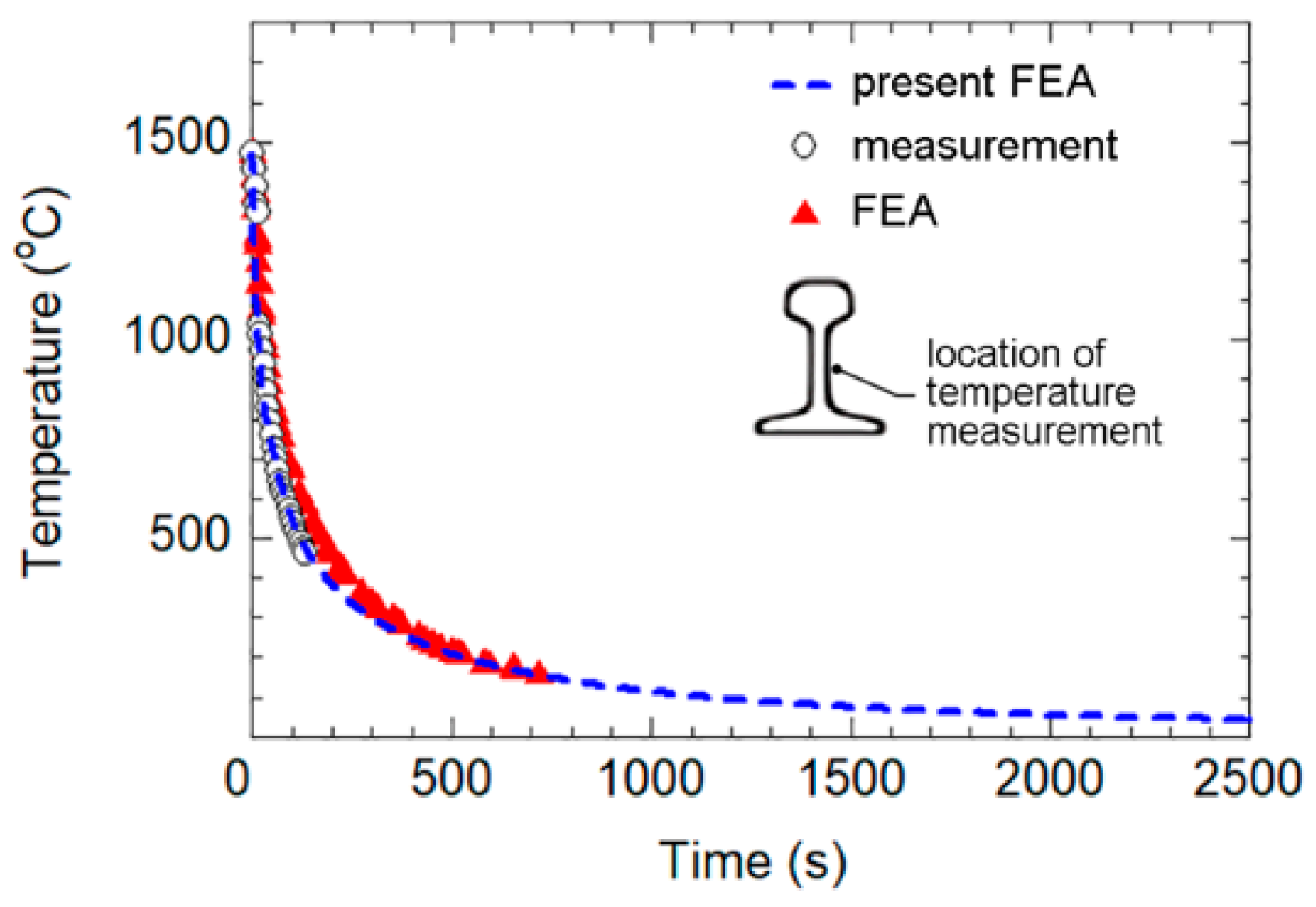 Metals 13 01359 g005