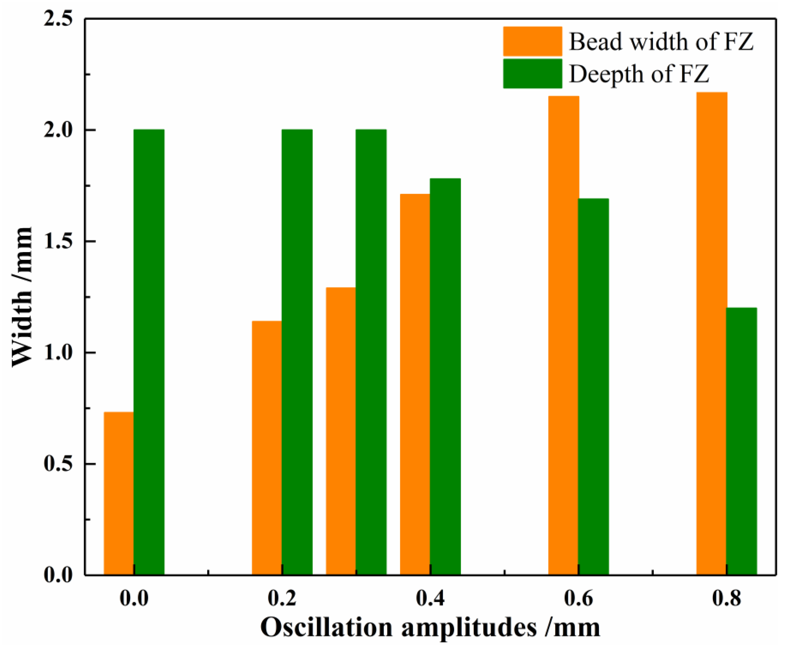Metals 13 01363 g004 550