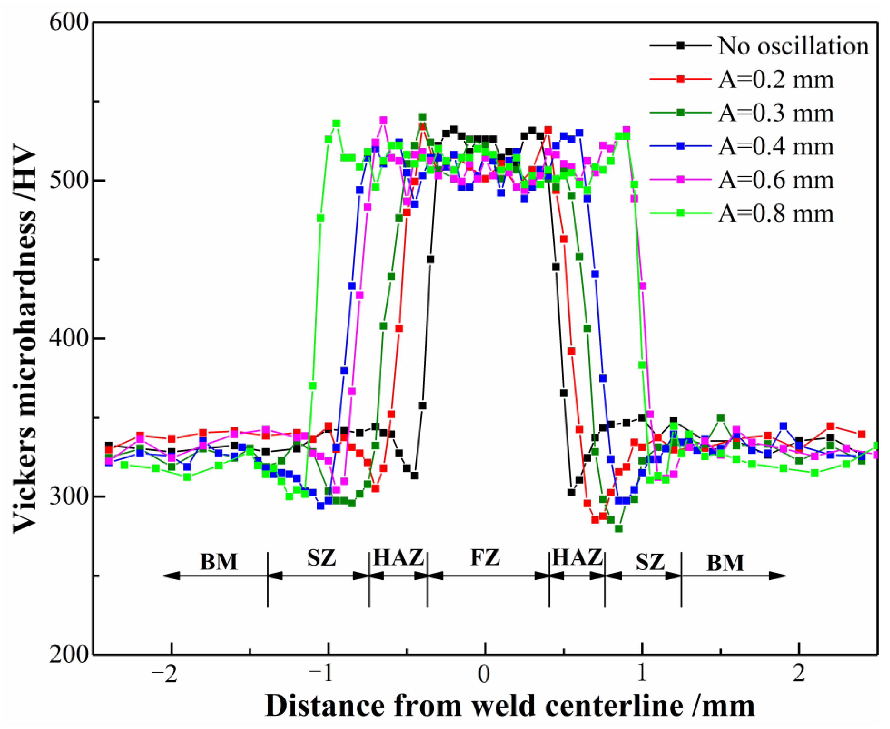 Metals 13 01363 g007 550