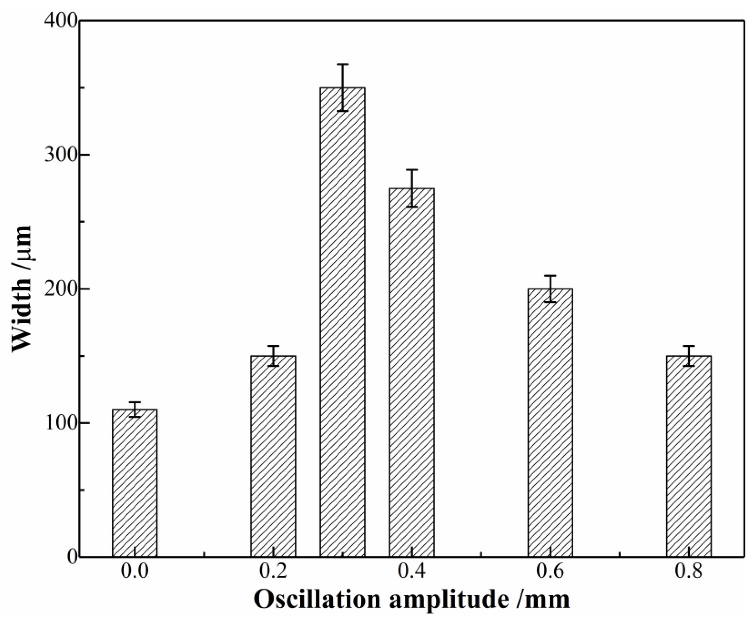 Metals 13 01363 g009 550