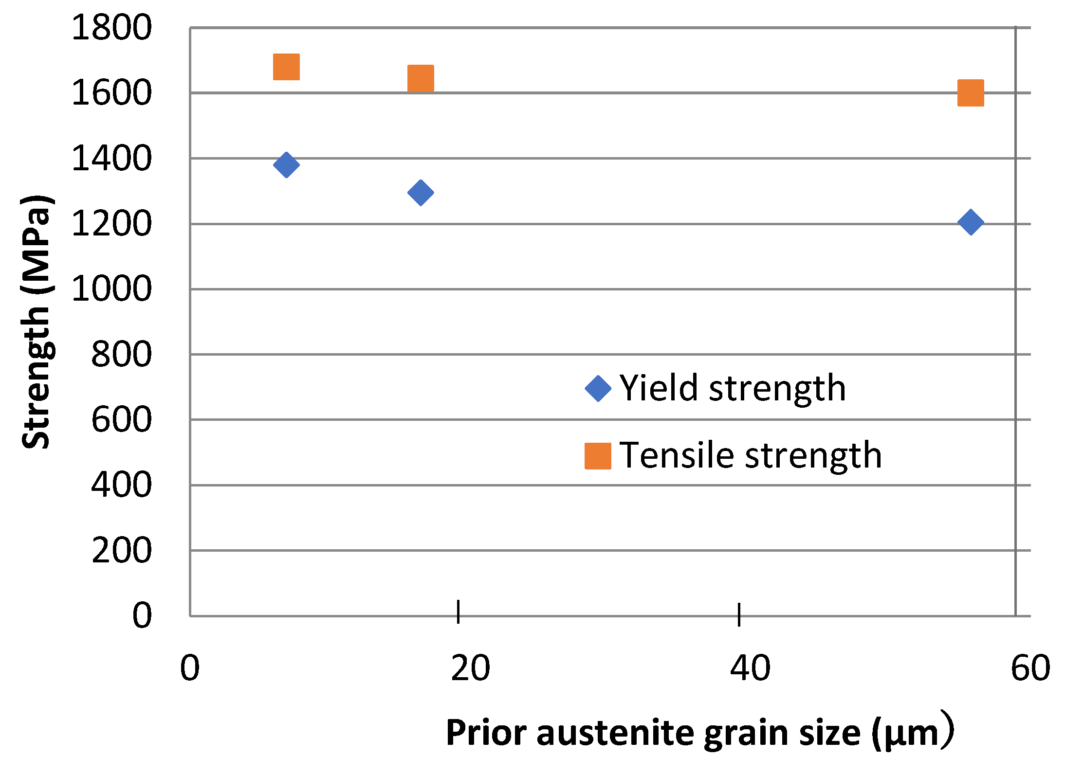 Metals 13 01368 g003 Metals 13 01368 g003
