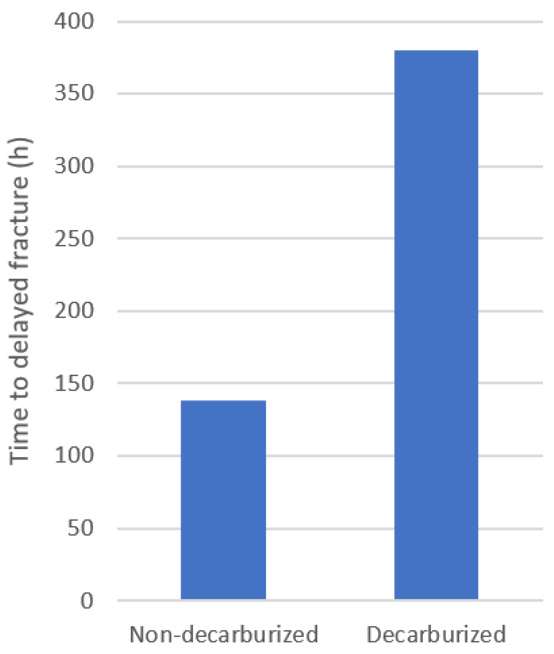 Metals 13 01368 g011 Metals 13 01368 g011