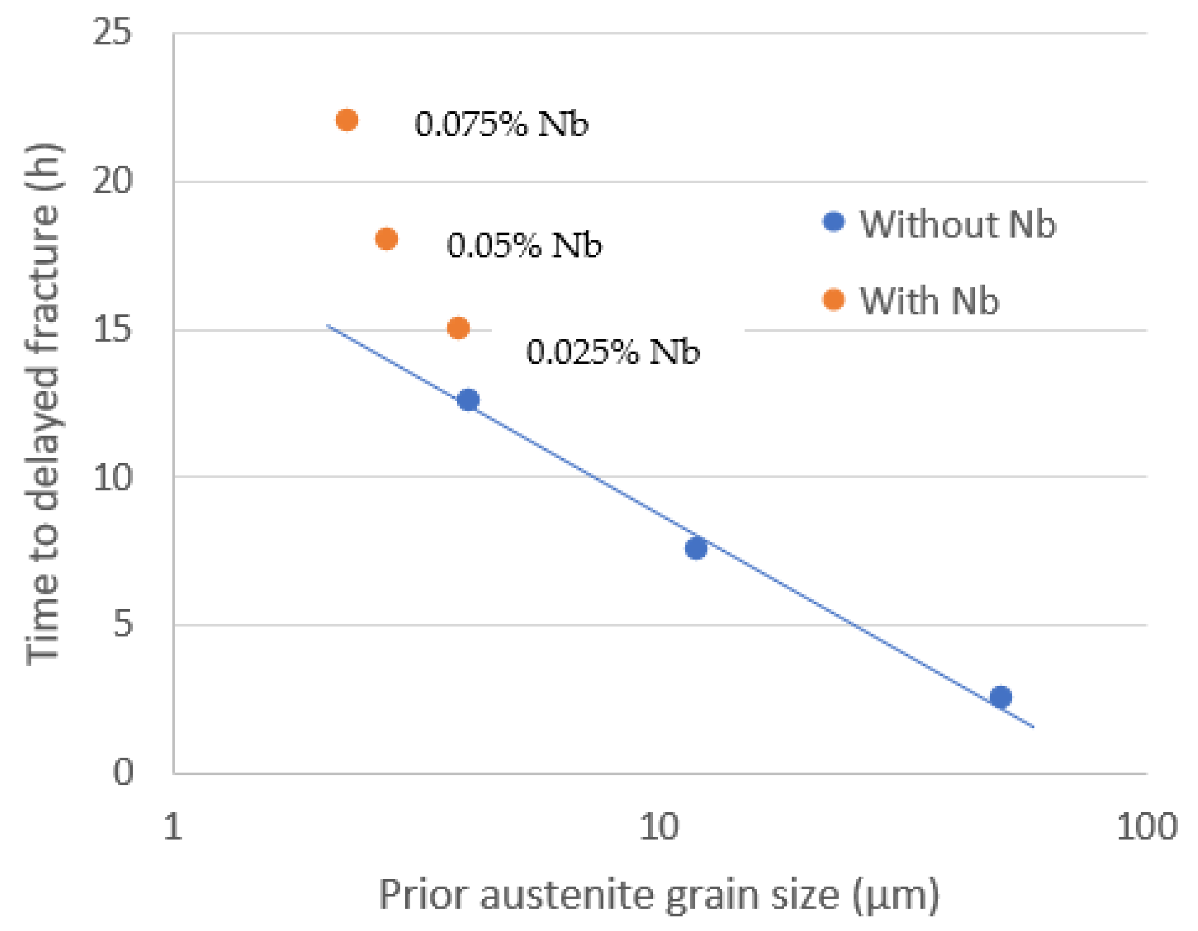 Metals 13 01368 g014 Metals 13 01368 g014