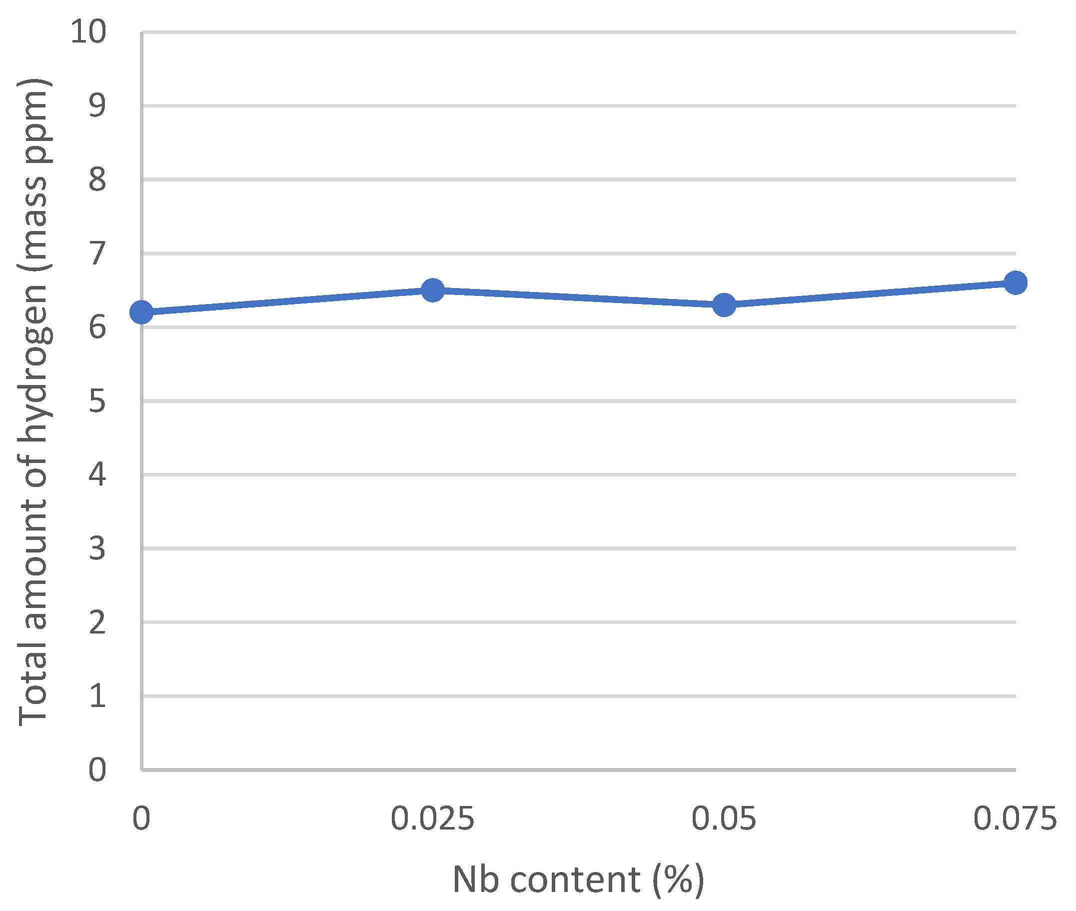 Metals 13 01368 g015 Metals 13 01368 g015