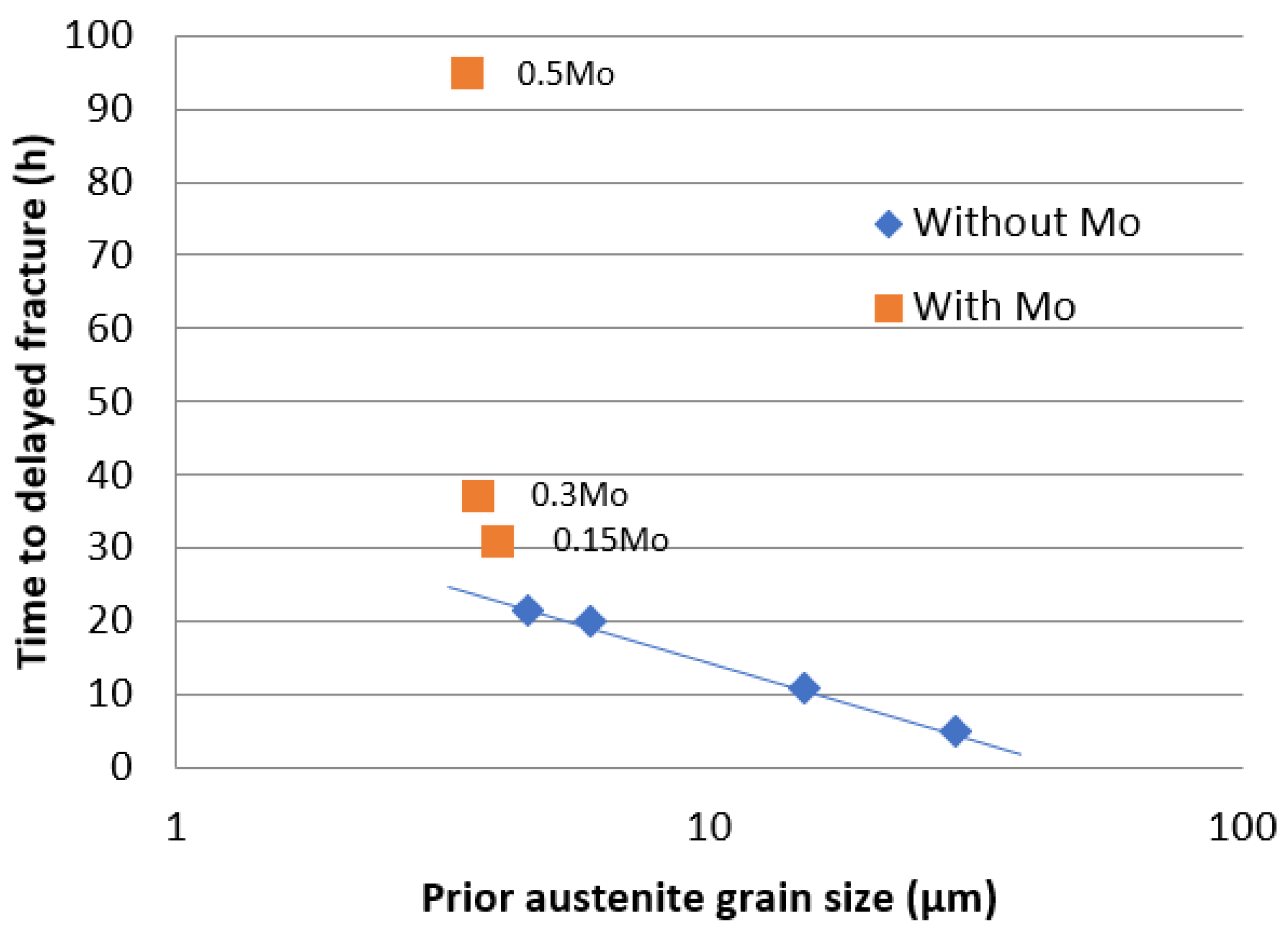 Metals 13 01368 g017 Metals 13 01368 g017