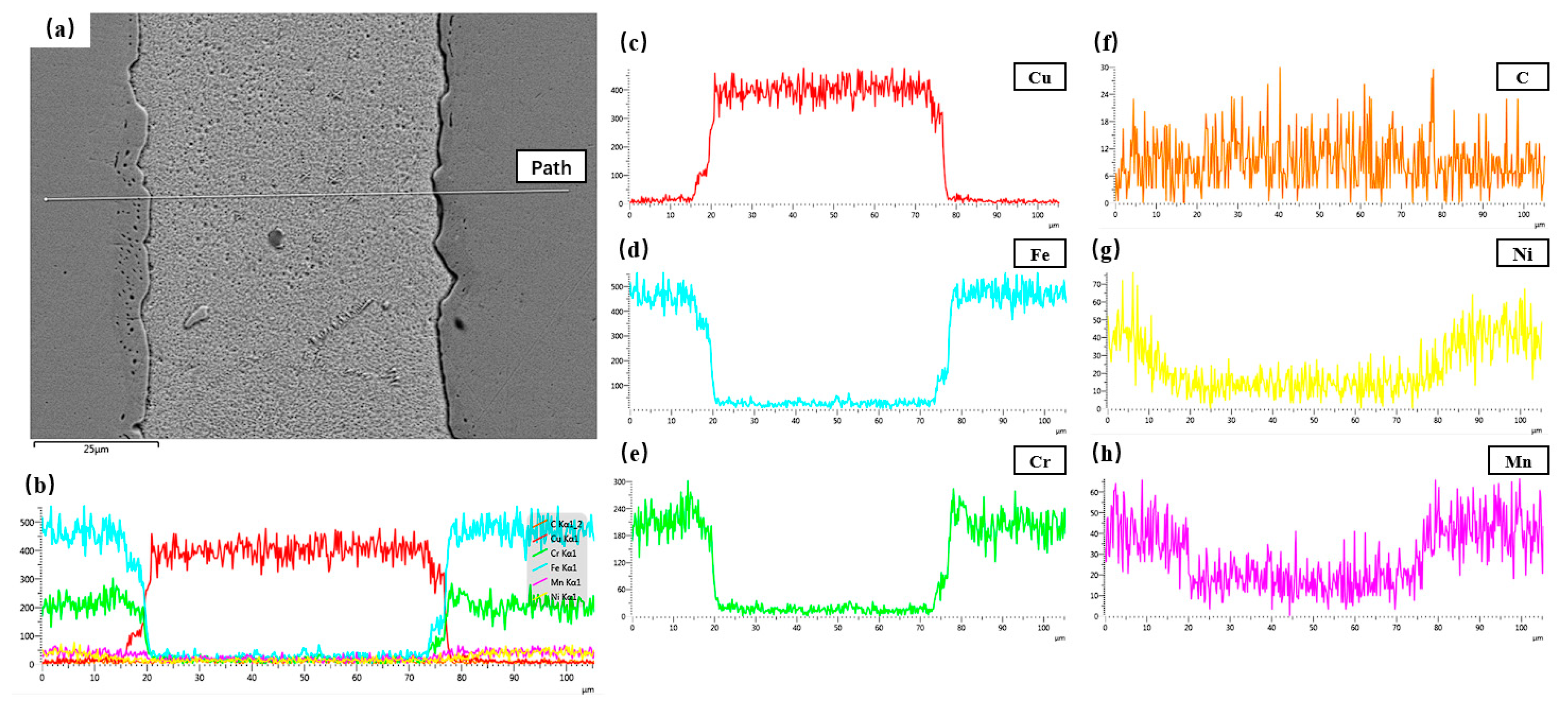 Metals 13 01369 g007