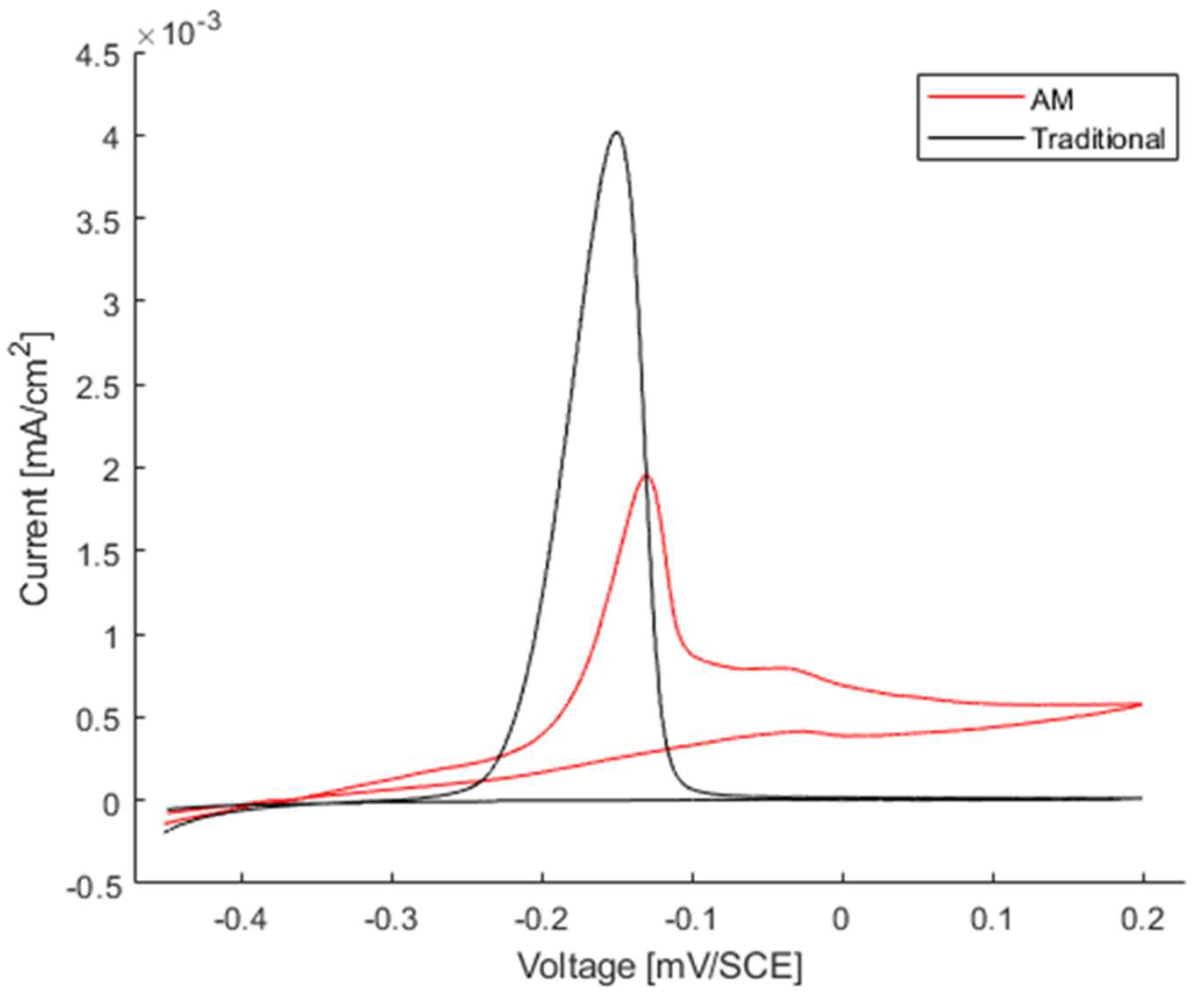 Metals 13 01370 g011
