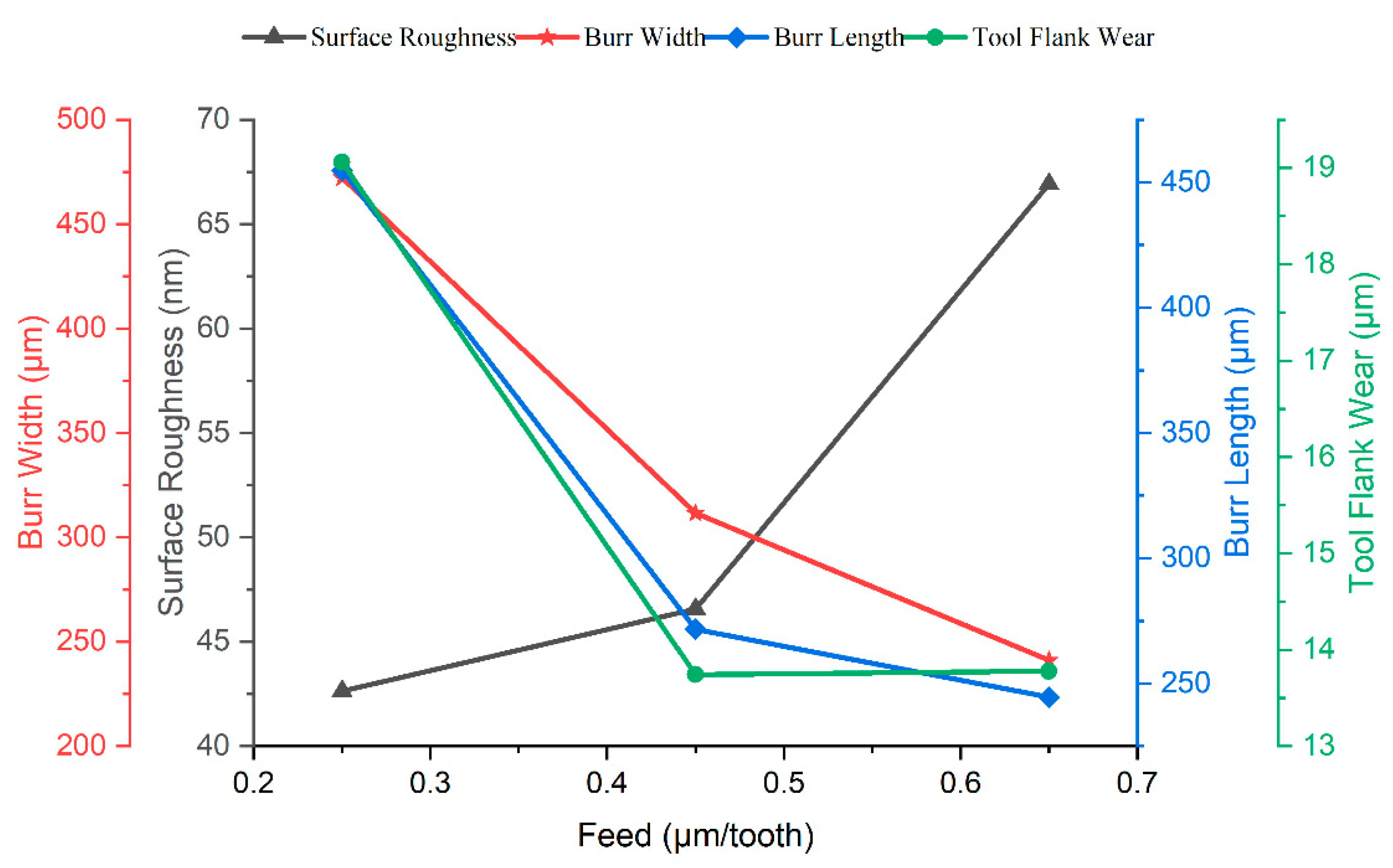 Metals 13 01373 g003