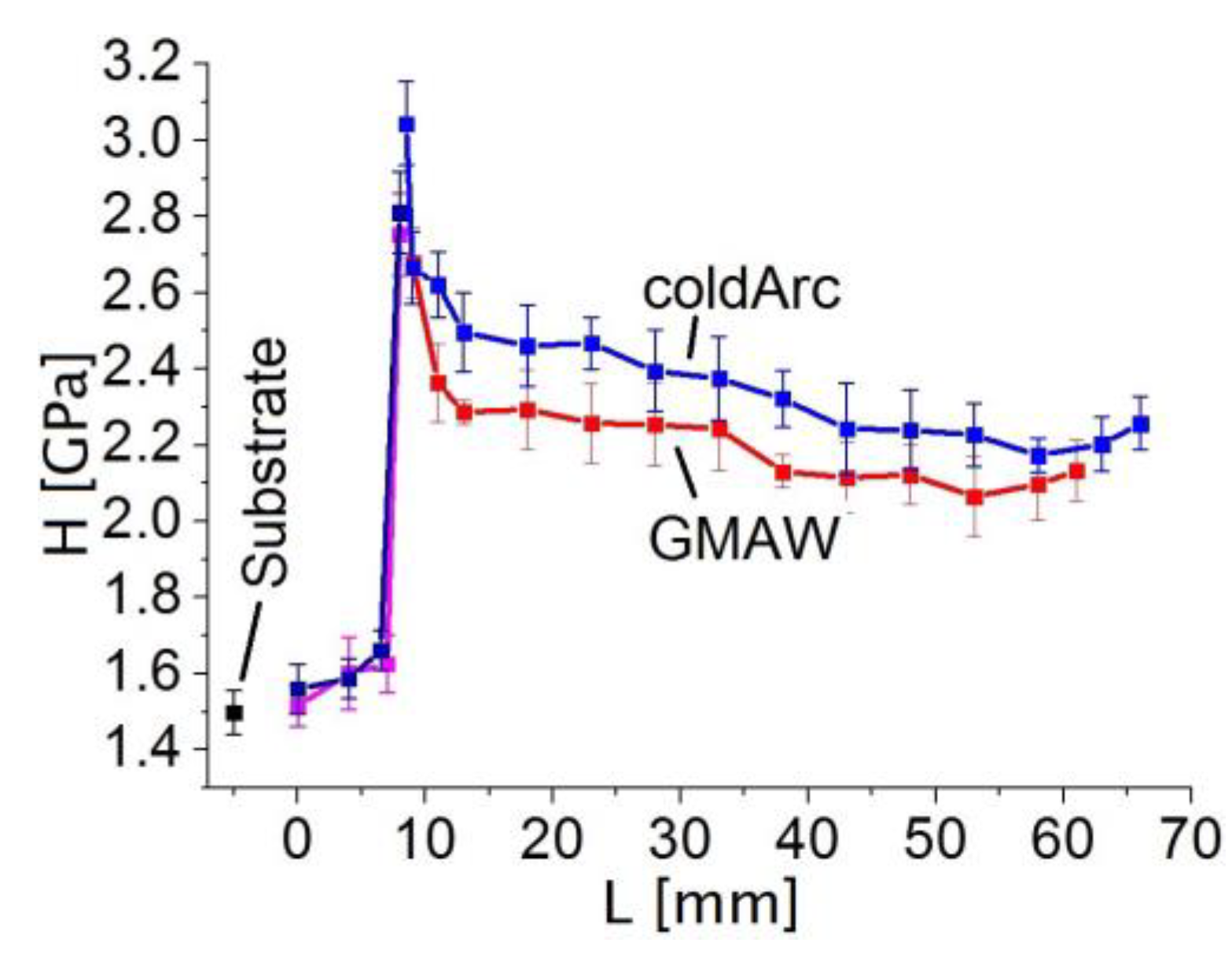 Metals 13 01375 g008 Metals 13 01375 g008