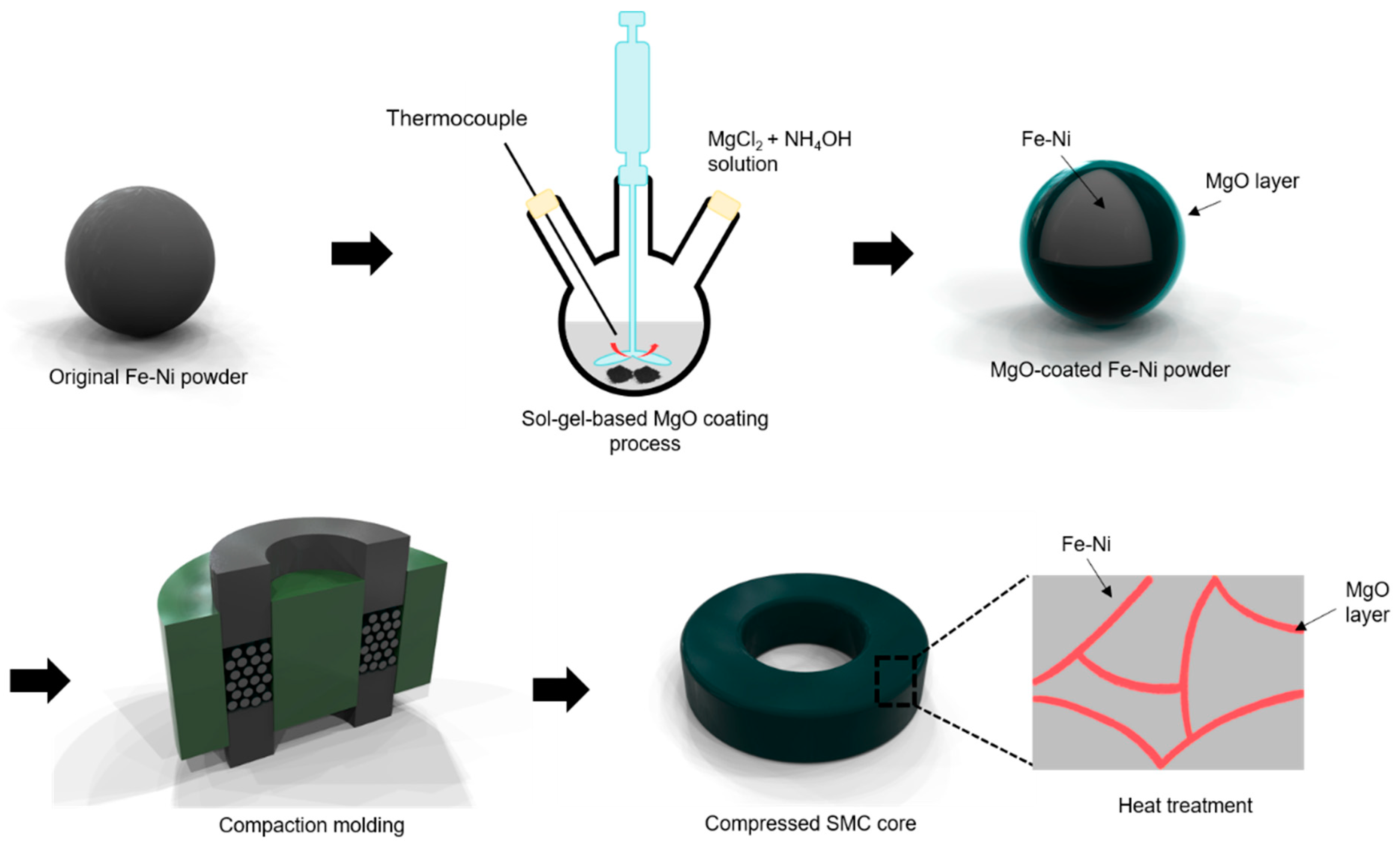 Metals 13 01383 g001 Metals 13 01383 g001