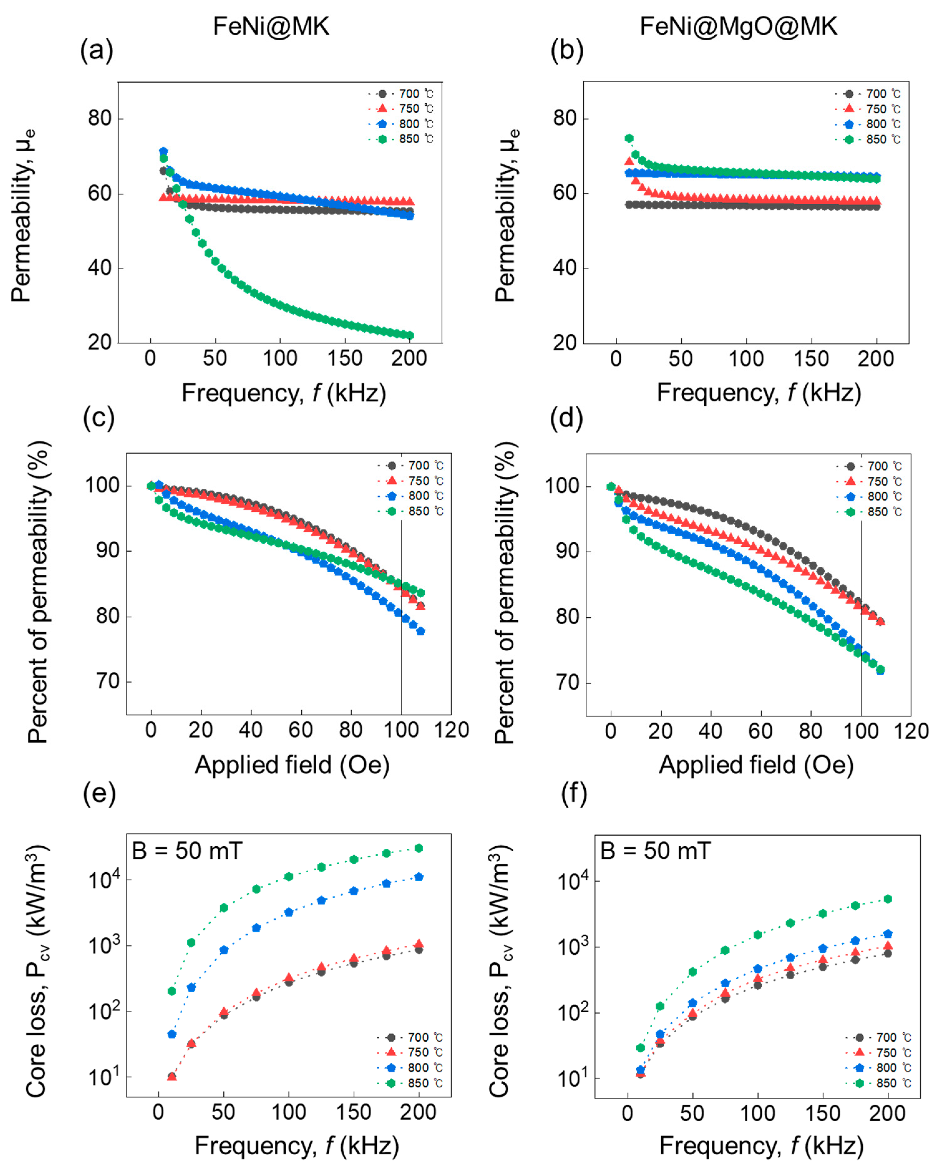 Metals 13 01383 g005 Metals 13 01383 g005