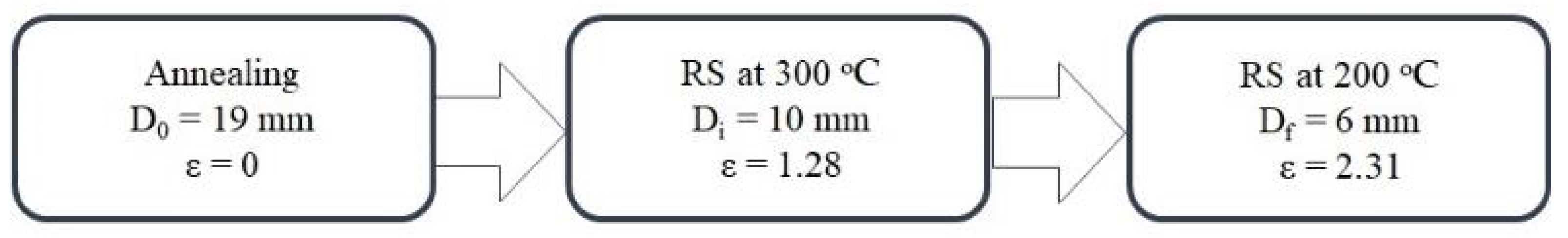 Metals 13 01386 g001