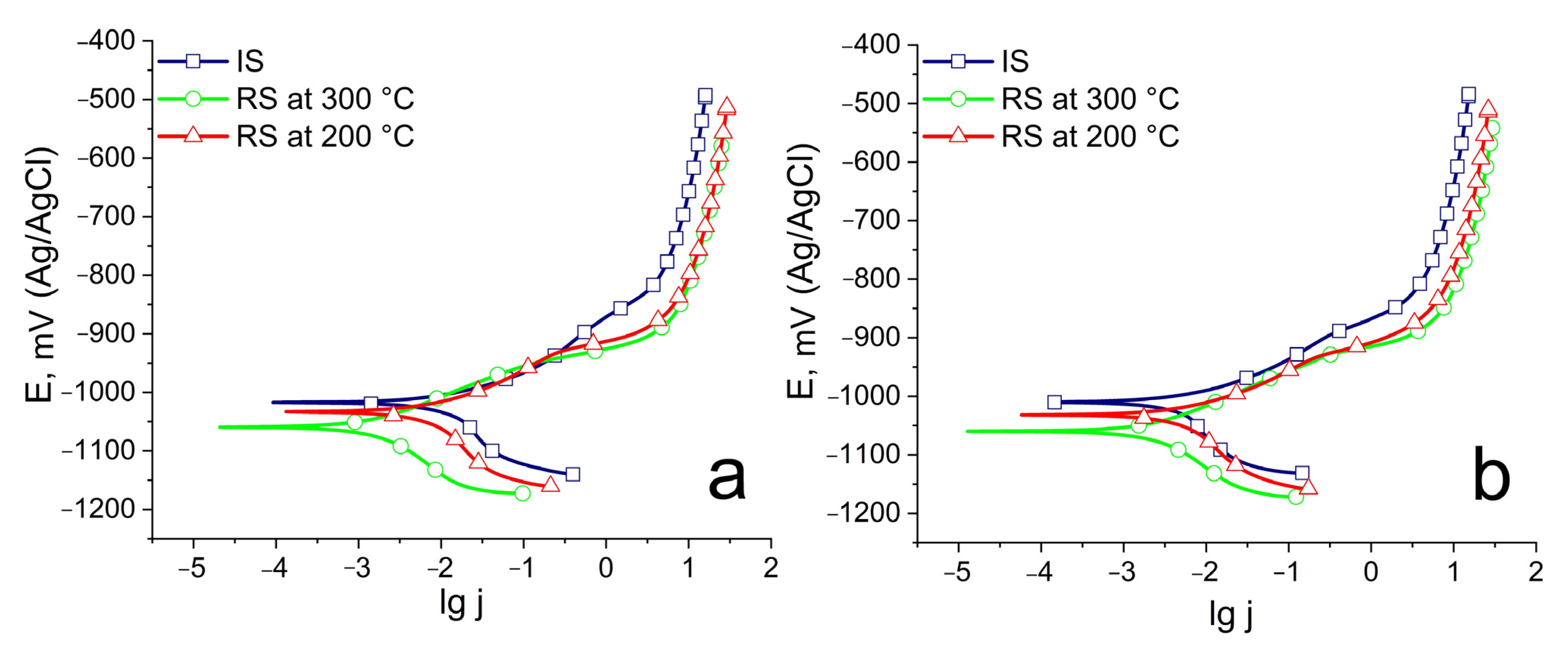 Metals 13 01386 g006