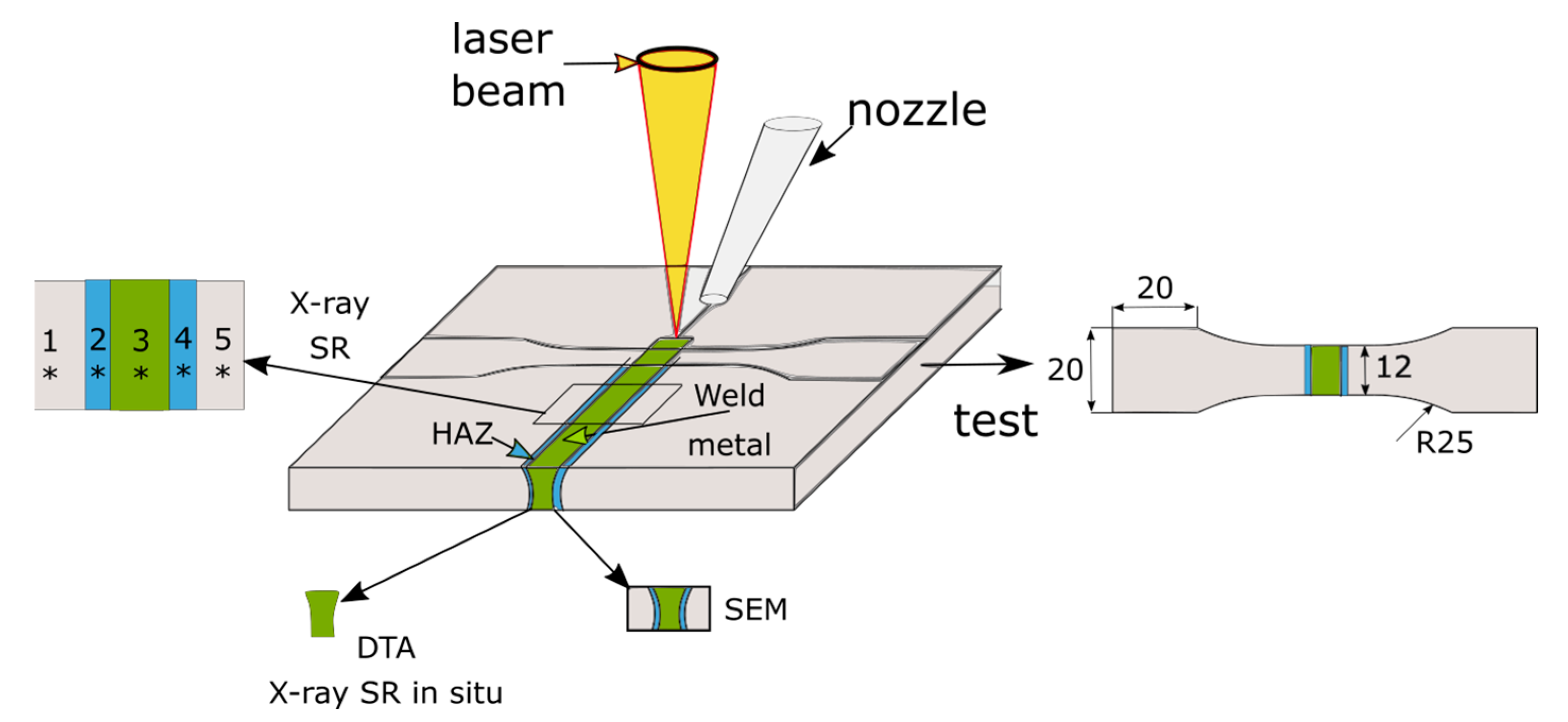Electrode Materials, Structural Design, and Storage Mechanisms in Hybrid  Supercapacitors