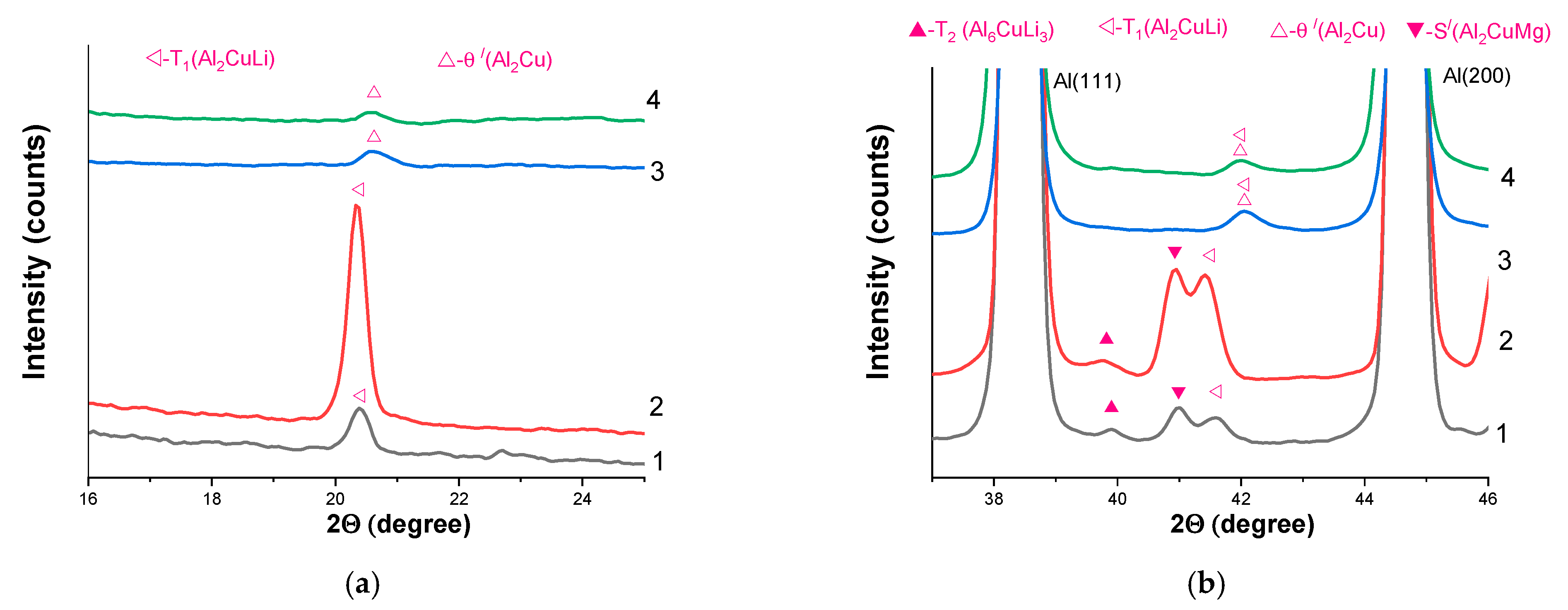 Metals 13 01393 g012