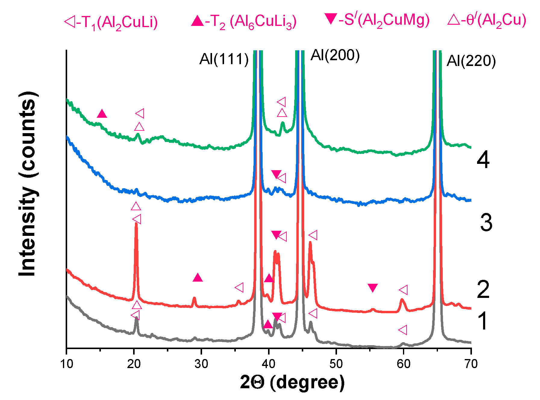 Metals 13 01393 g015