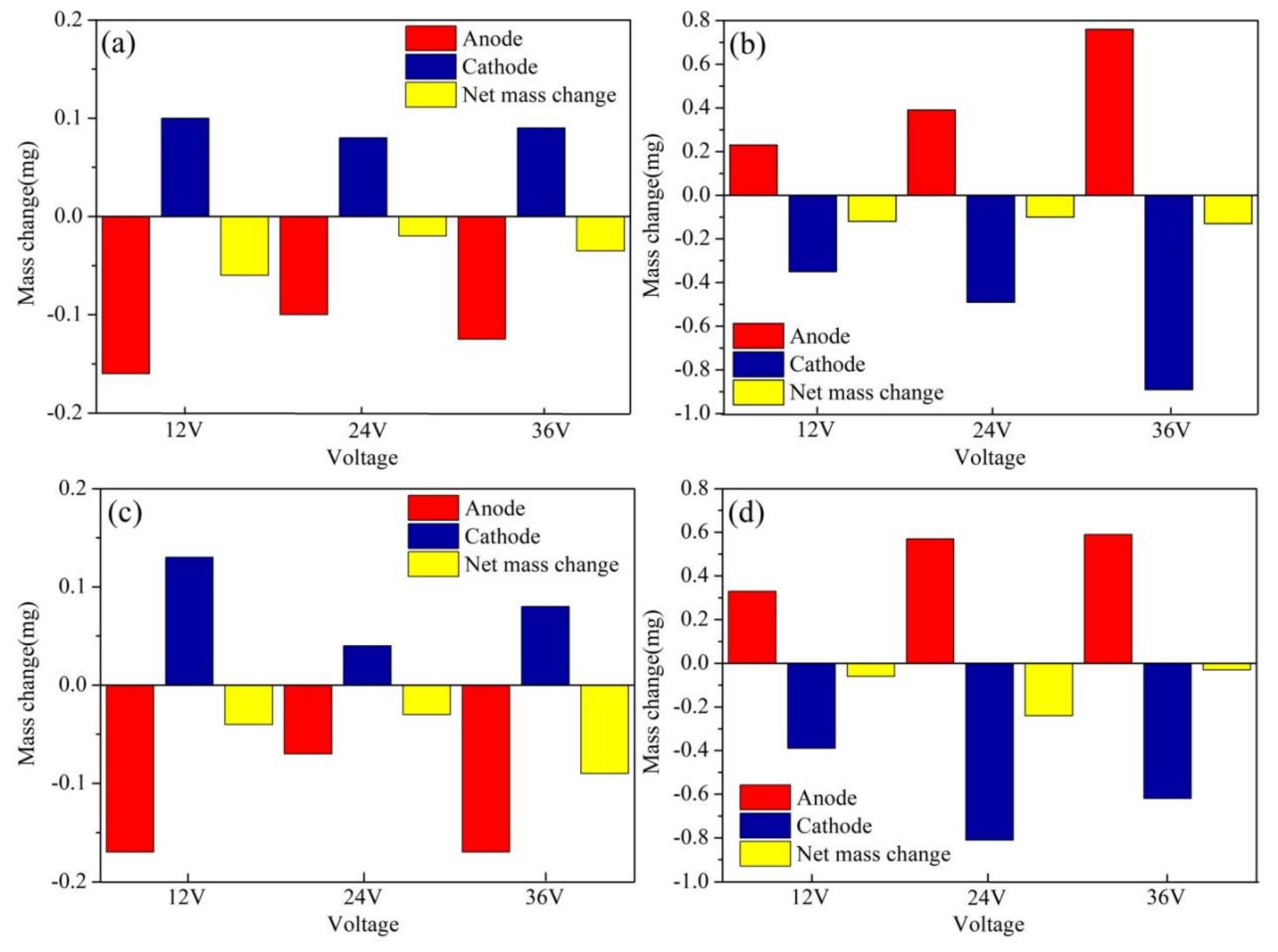 Metals 13 01394 g013