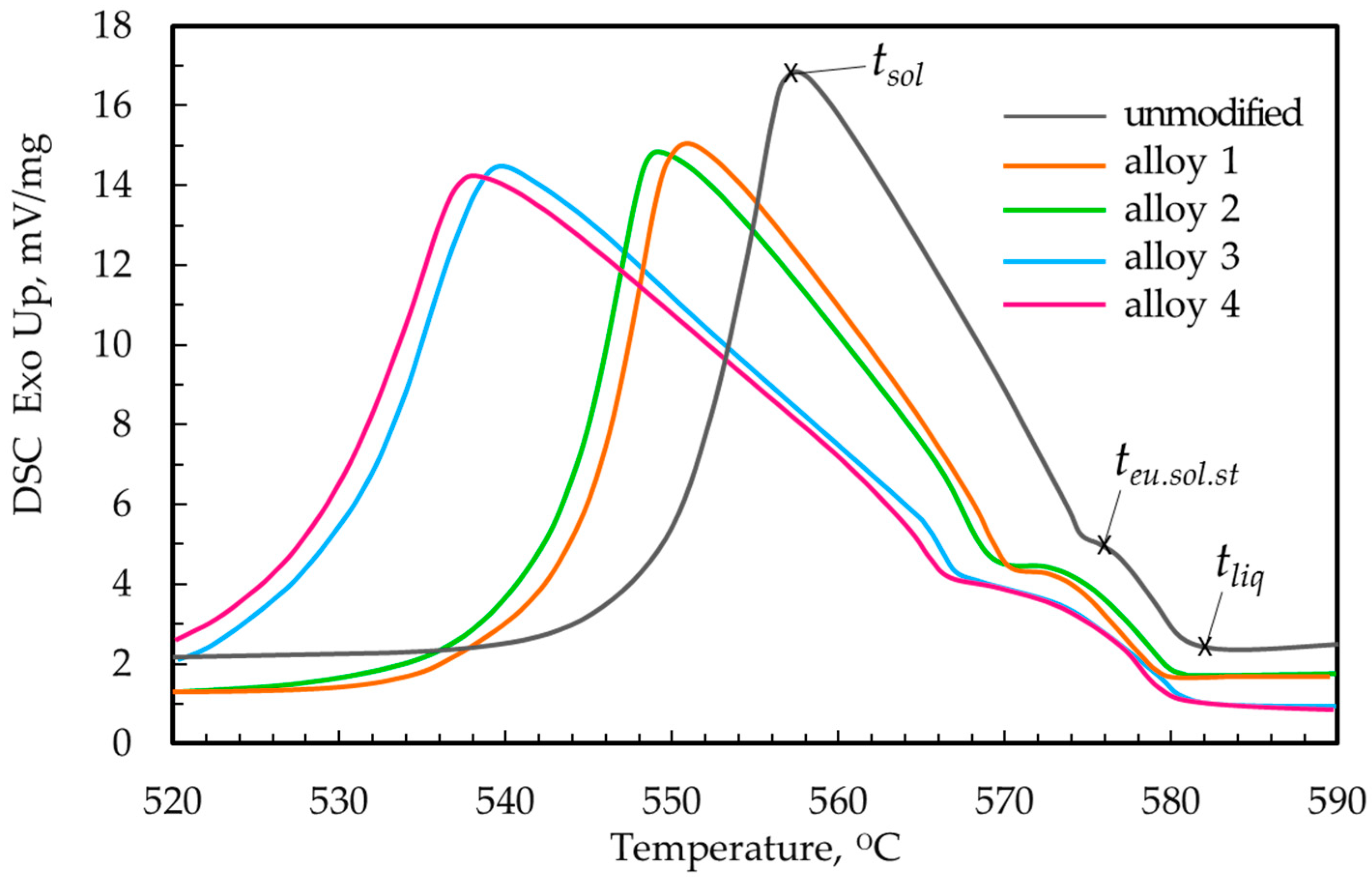 Metals 13 01398 g004