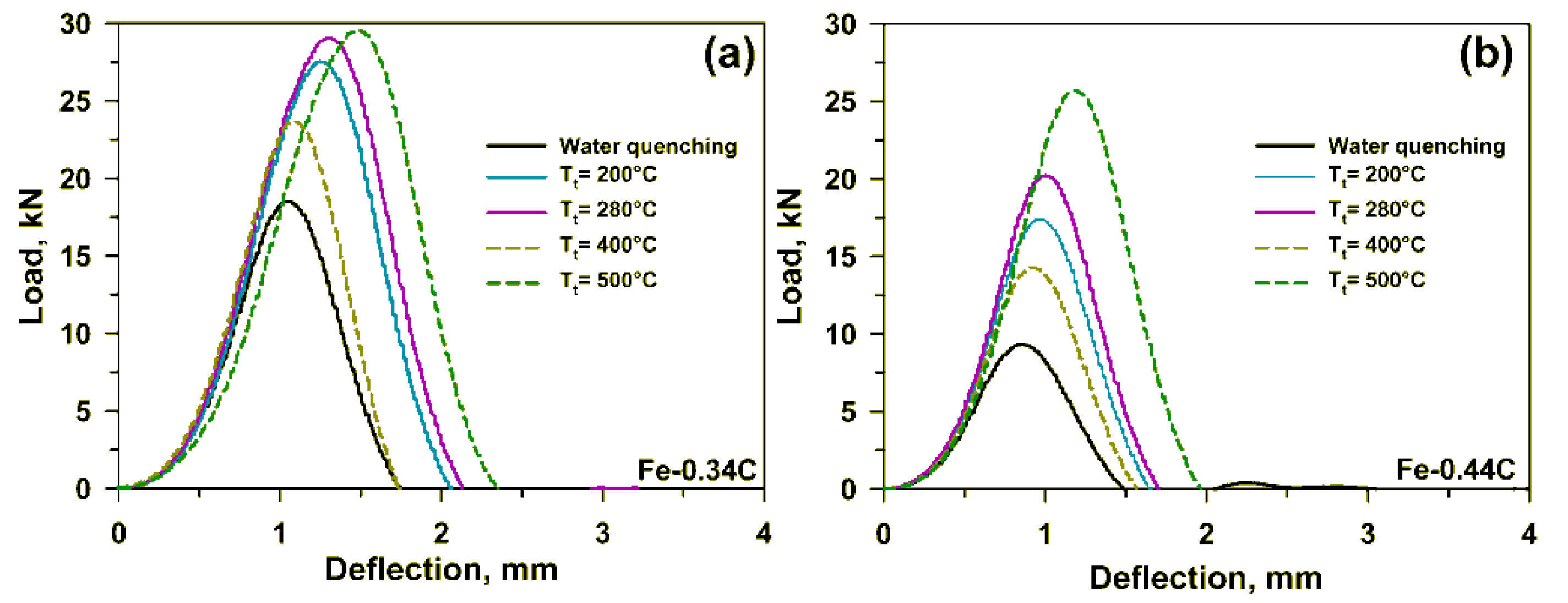 Metals 13 01399 g006