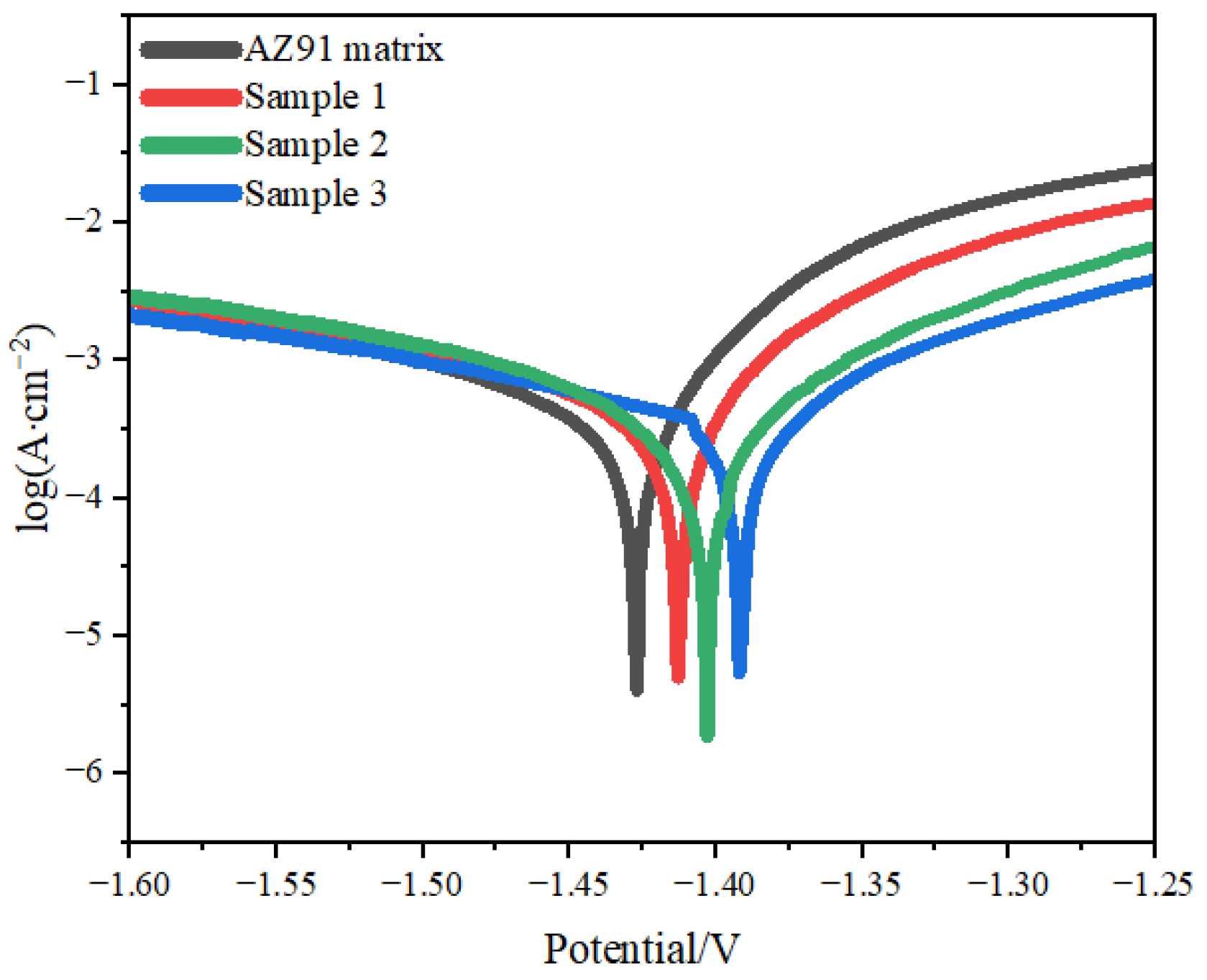 Metals 13 01400 g006