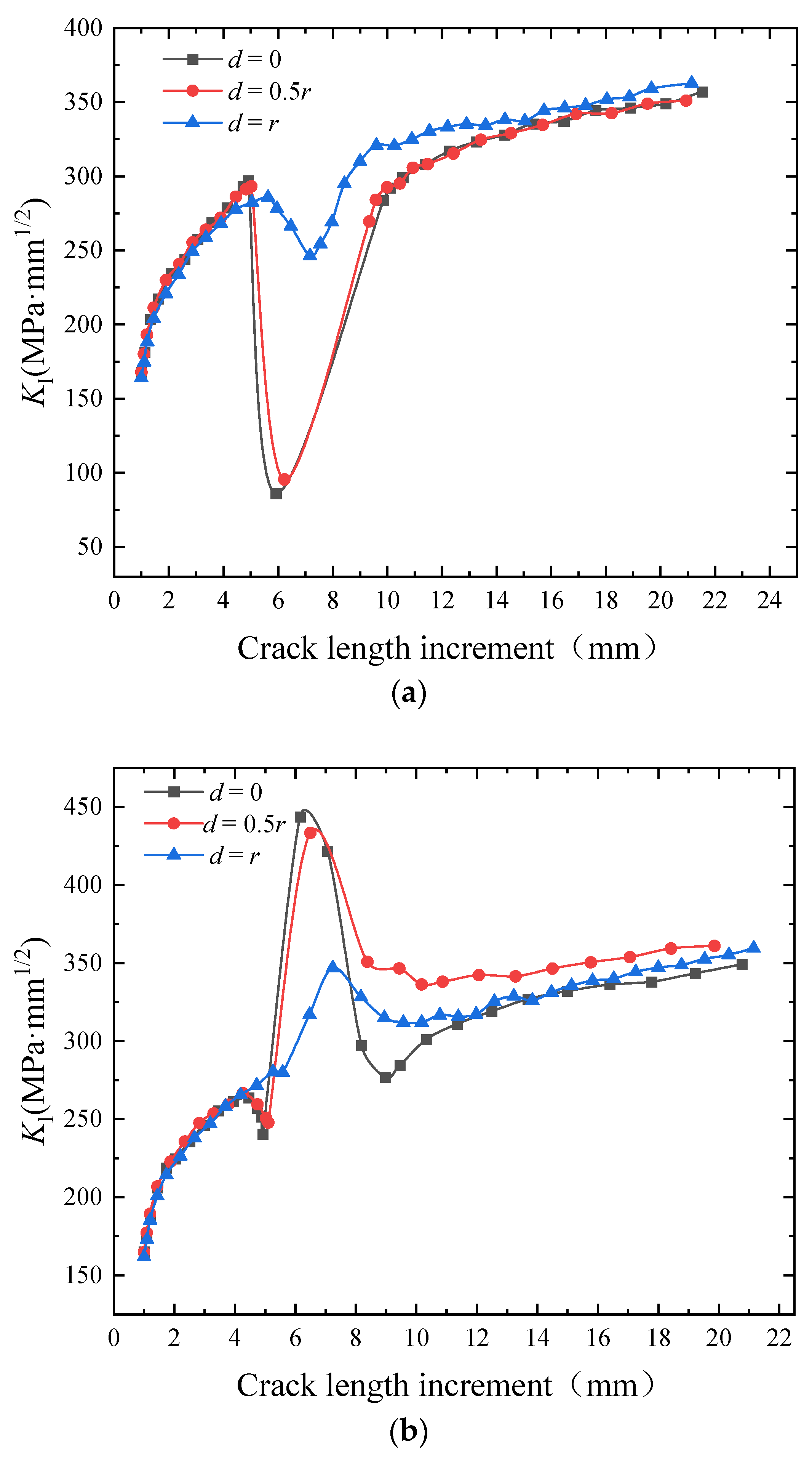 Metals 13 01402 g009 550