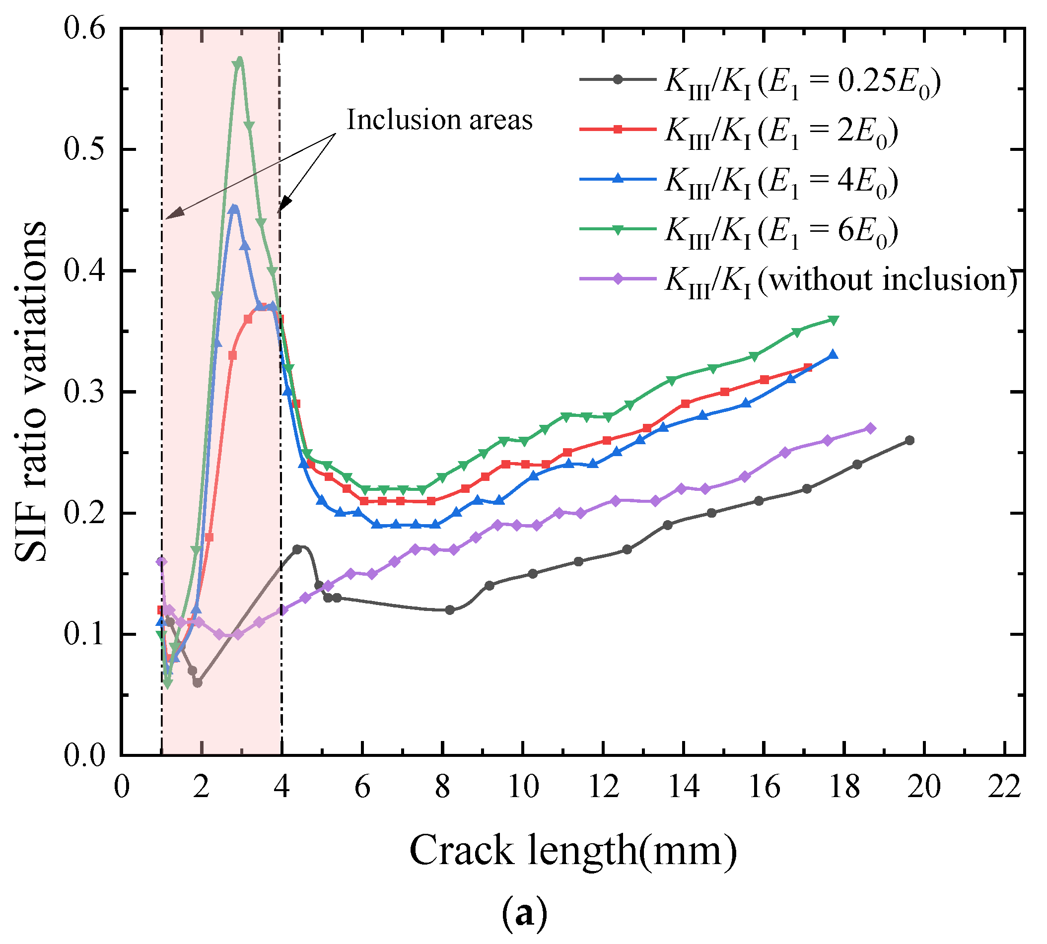 Metals 13 01402 g014a 550