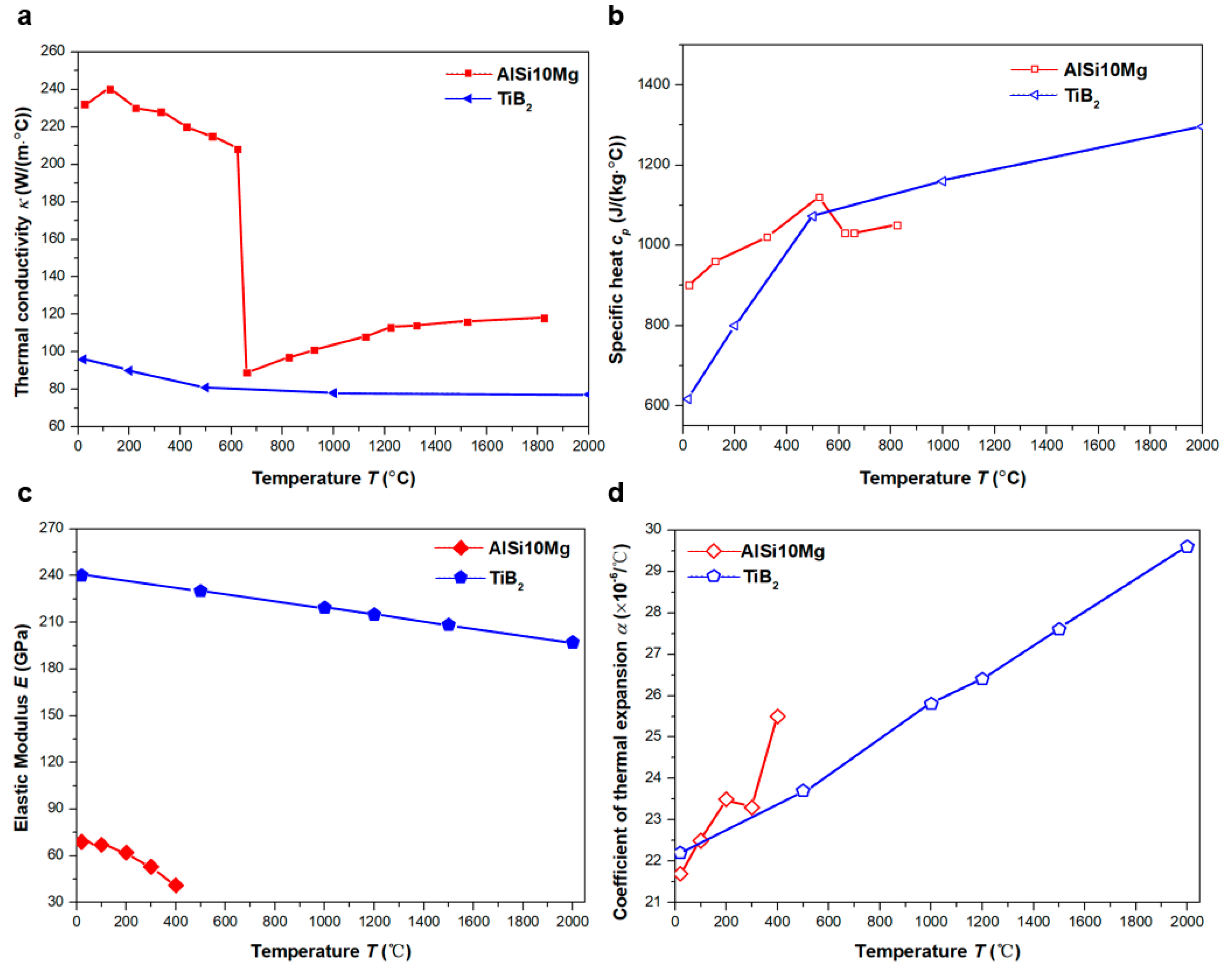 Metals 13 01405 g002 Metals 13 01405 g002