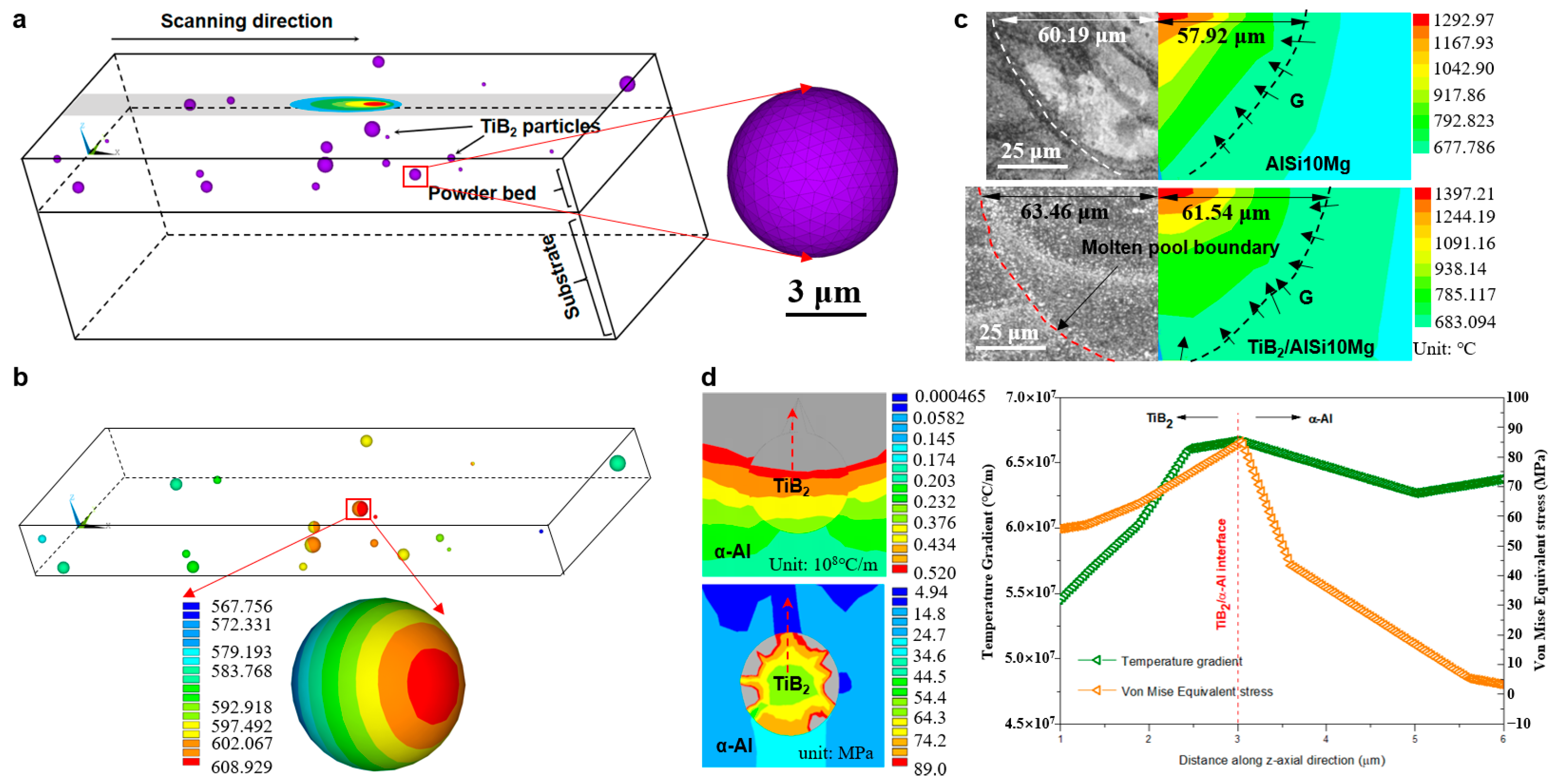 Metals 13 01405 g003 Metals 13 01405 g003