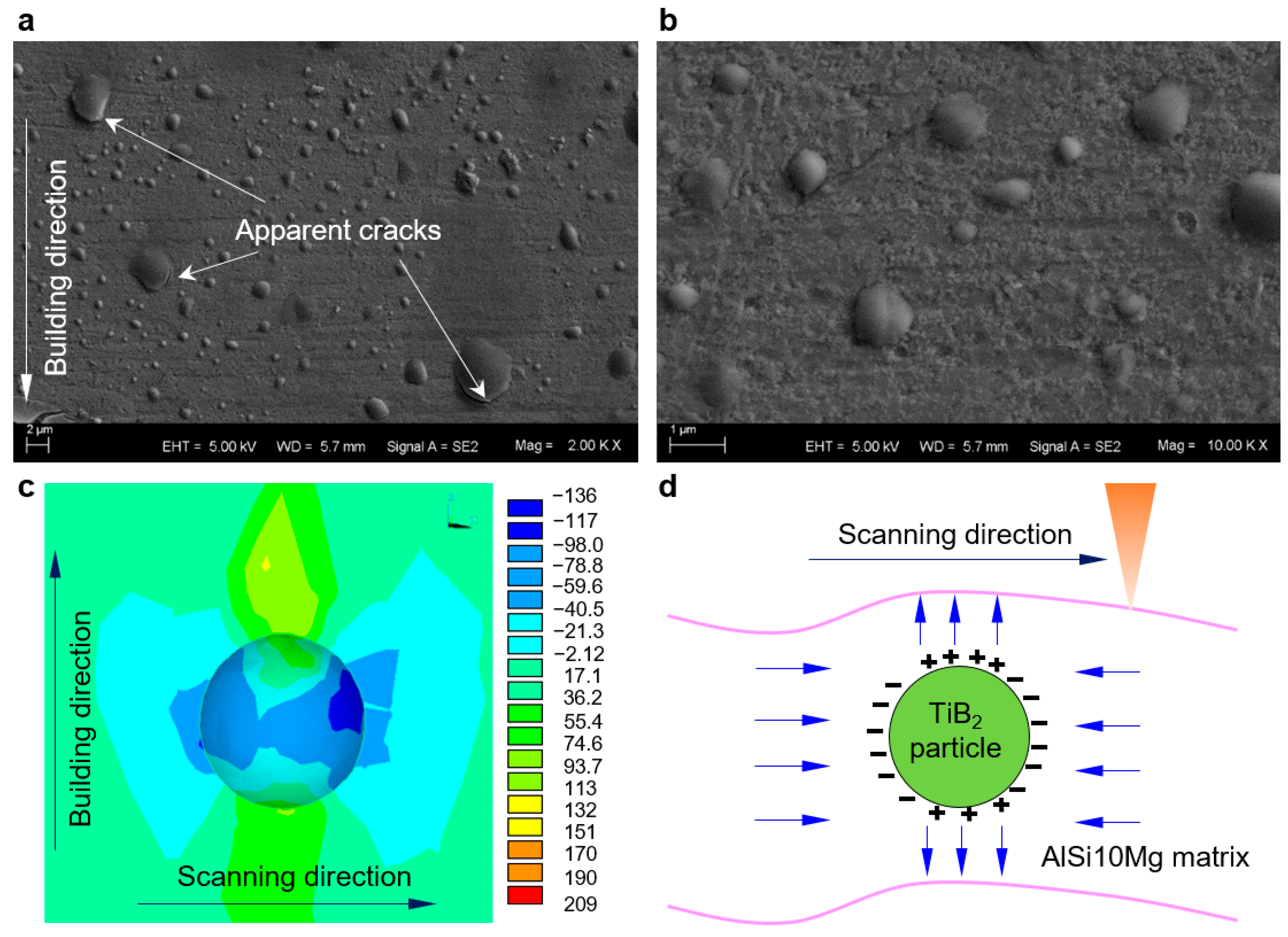 Metals 13 01405 g007 Metals 13 01405 g007