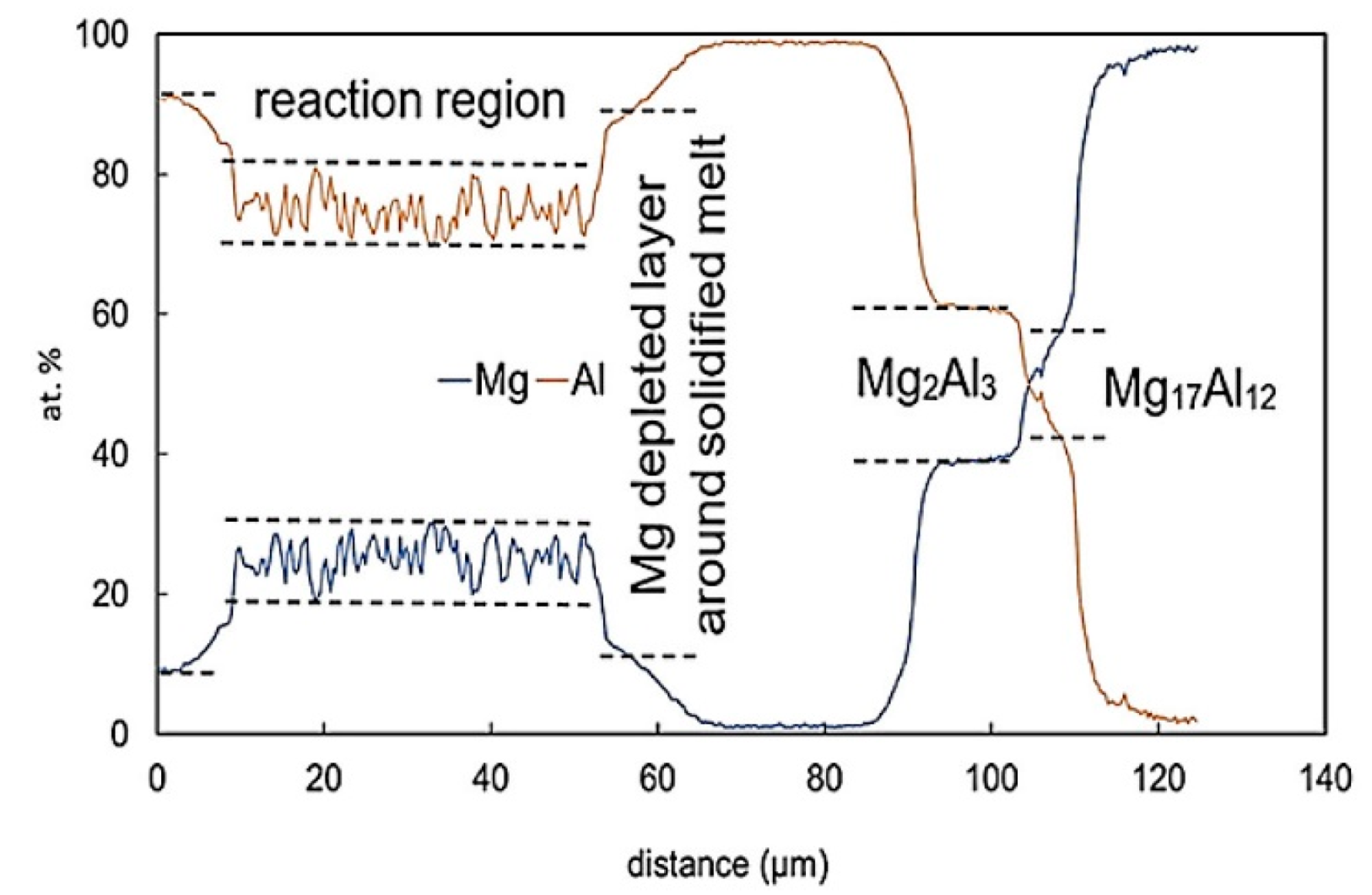 Metals 13 01410 g008 Metals 13 01410 g008