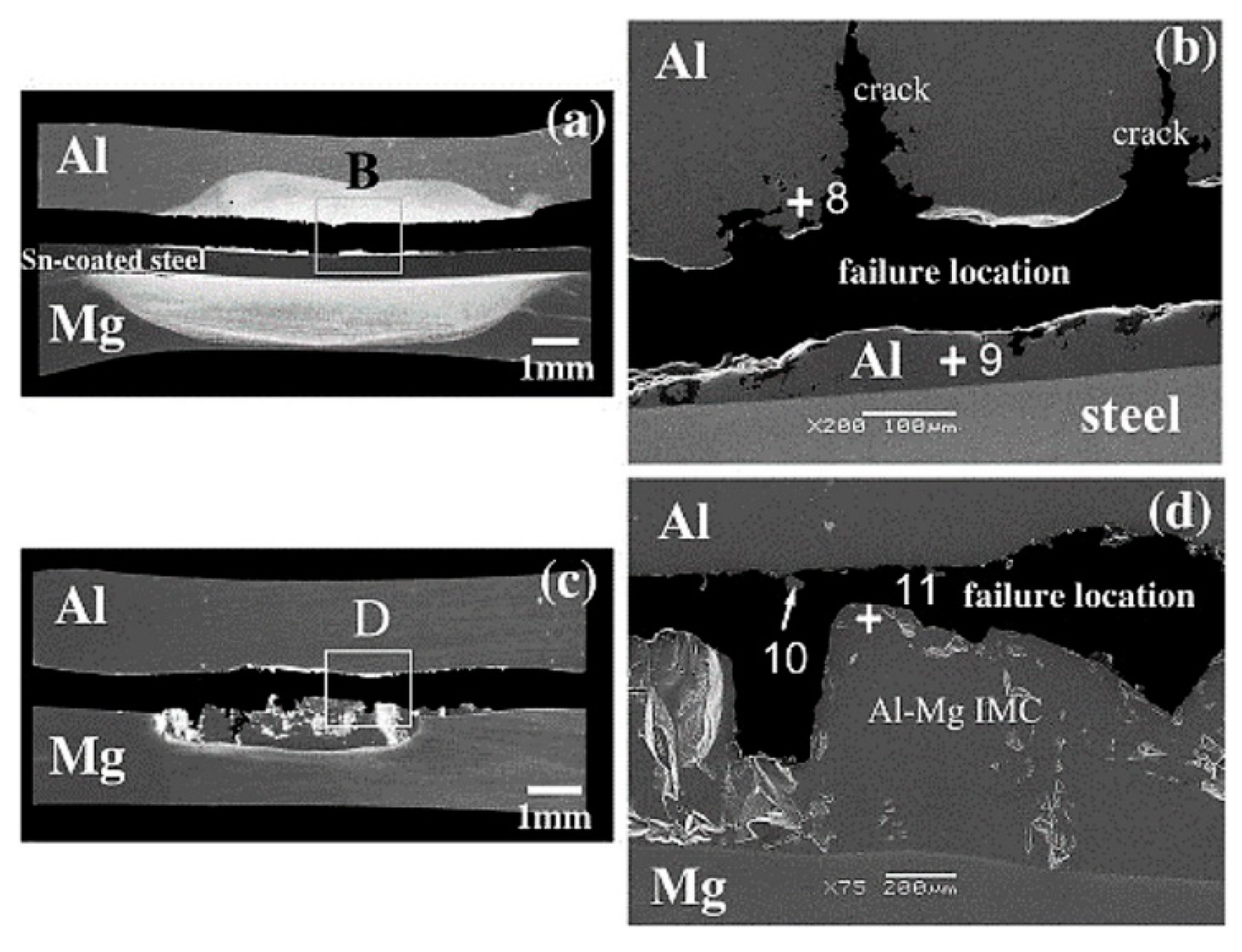 Metals 13 01410 g012 Metals 13 01410 g012