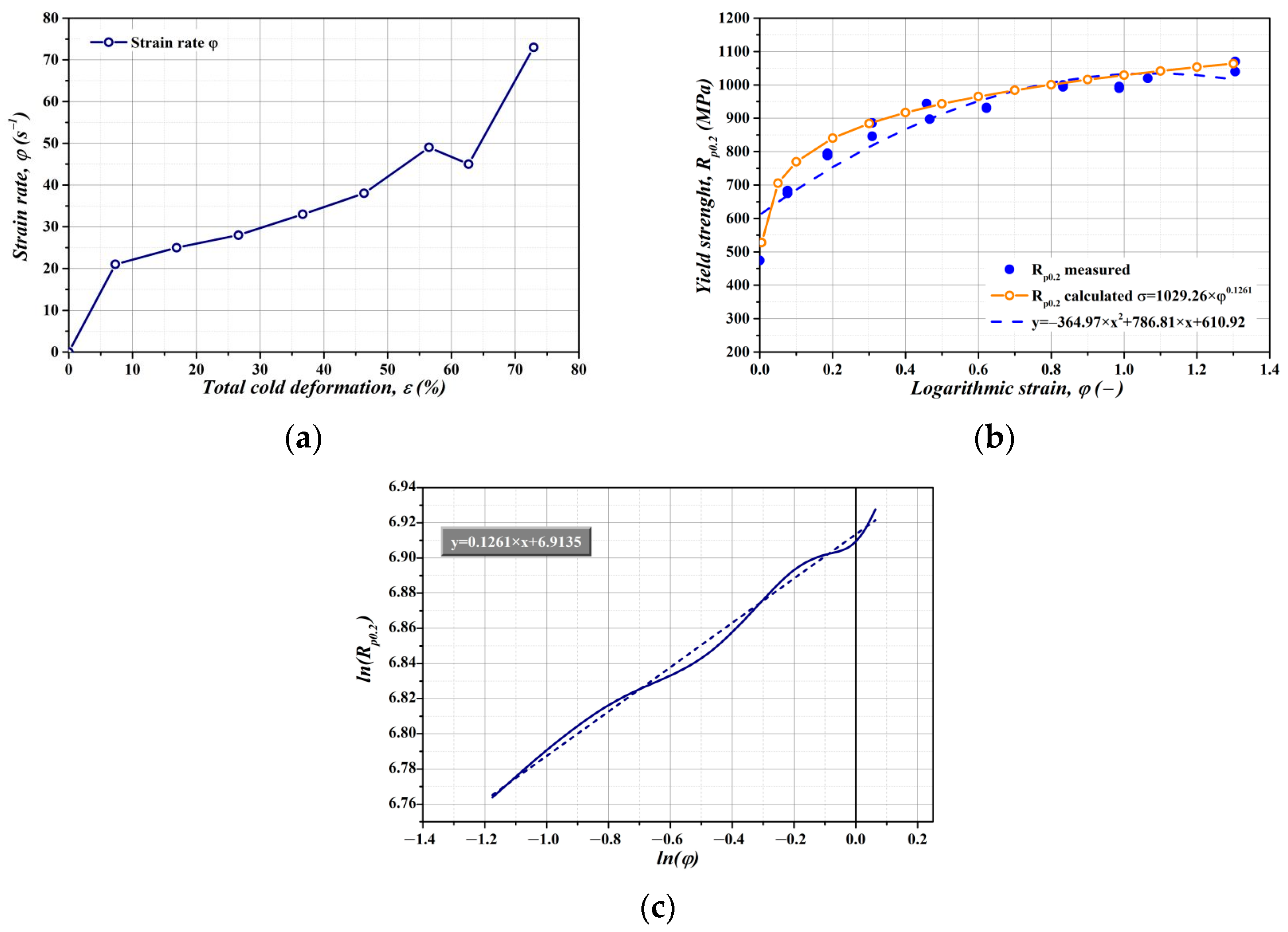 Metals 13 01415 g009