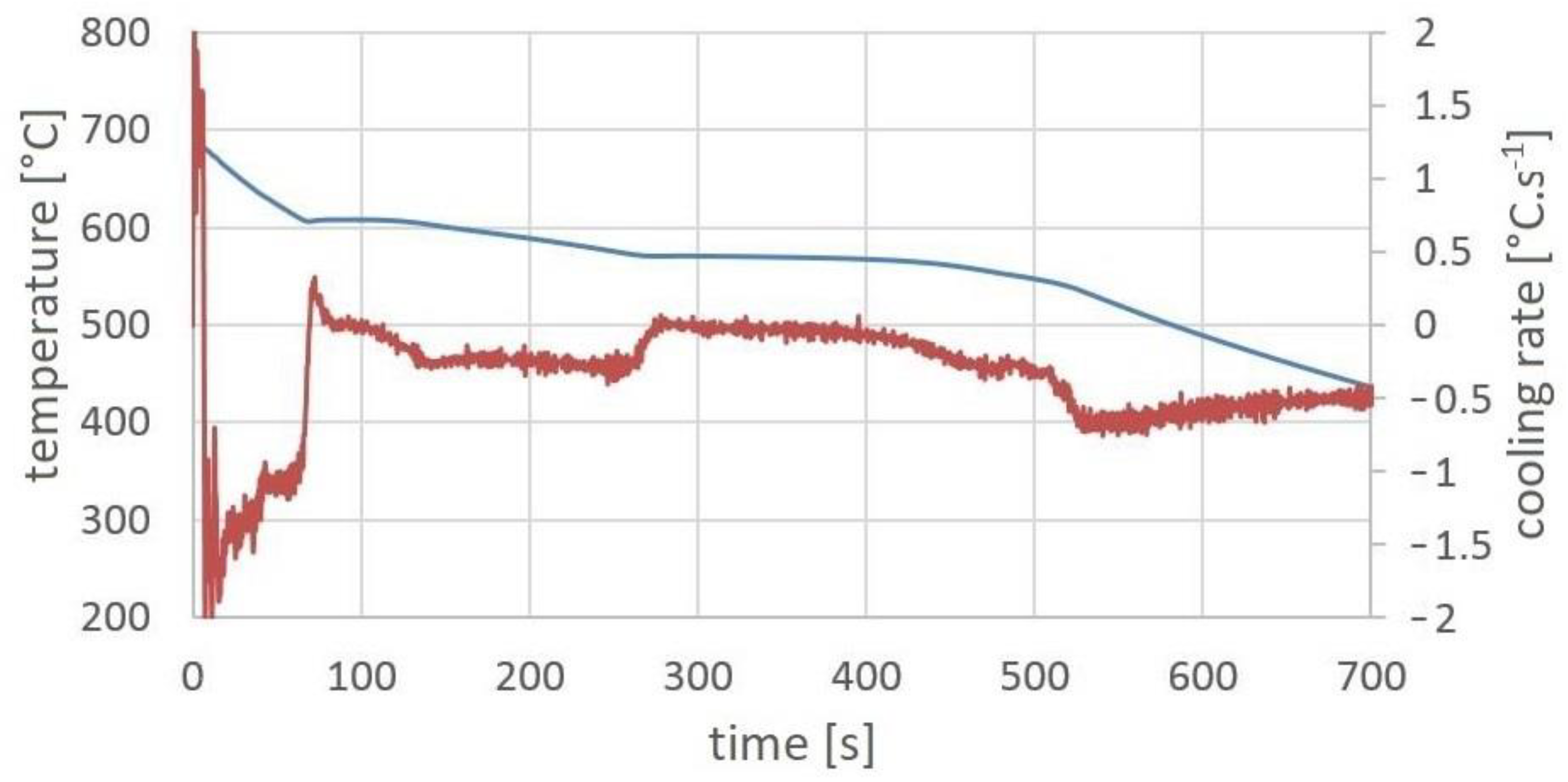 Metals 13 01424 g003 Metals 13 01424 g003